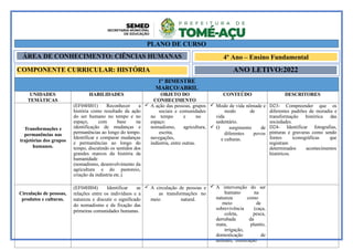 PLANO DE CURSO
4º Ano – Ensino Fundamental
COMPONENTE CURRICULAR: HISTÓRIA ANO LETIVO:2022
1º BIMESTRE
MARÇO/ABRIL
UNIDADES
TEMÁTICAS
HABILIDADES OBJETO DO
CONHECIMENTO
CONTEÚDO DESCRITORES
Transformações e
permanências nas
trajetórias dos grupos
humanos.
(EF04HI01) Reconhecer a
história como resultado da ação
do ser humano no tempo e no
espaço, com base na
identificação de mudanças e
permanências ao longo do tempo.
Identificar e comparar mudanças
e permanências ao longo do
tempo, discutindo os sentidos dos
grandes marcos da história da
humanidade
(nomadismo, desenvolvimento da
agricultura e do pastoreio,
criação da indústria etc.).
 A ação das pessoas, grupos
sociais e comunidades
no tempo e no
espaço:
nomadismo, agricultura,
escrita,
navegações,
indústria, entre outras.
 Modo de vida nômade e
modo de
vida
sedentário.
 O surgimento de
diferentes povos
e culturas.
D23- Compreender que os
diferentes padrões de moradia e
transformação histórica das
sociedades.
D24- Identificar fotografias,
pinturas e gravuras como sendo
fontes iconográficas que
registram
determinados acontecimentos
históricos.
Circulação de pessoas,
produtos e culturas.
(EF04HI04) Identificar as
relações entre os indivíduos e a
natureza e discutir o significado
do nomadismo e da fixação das
primeiras comunidades humanas.
 A circulação de pessoas e
as transformações no
meio natural.
 A intervenção do ser
humano na
natureza como
meio de
sobrevivência (caça,
coleta, pesca,
derrubada da
mata, plantio,
irrigação,
domesticação de
animais, construção
ÁREA DE CONHECIMENTO: CIÊNCIAS HUMANAS
 
