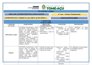 PLANO DE CURSO
ÁREA DE CONHECIMENTO: LINGUAGENS 4º Ano – Ensino Fundamental
COMPONENTE CURRICULAR: EDUCAÇÃO FÍSICA ANO LETIVO:2022
1º BIMESTRE
MARÇO/ABRIL
CAMPO DE
ATUAÇÃO
HABILIDADES OBJETO DO
CONHECIMENTO
CONTEÚDO DESCRITORES
Brincadeiras e Jogos
(EF35EF01) Experimentar e fruir
brincadeiras e jogos populares do
Brasil e do mundo, incluindo
aqueles de matriz indígena e
africana, e recriá-los, valorizando a
importância desse patrimônio
histórico cultural.
(EF35EF02) Planejar e utilizar
estratégias para possibilitar a
participação segura de todos os
alunos em brincadeiras e jogos
populares do Brasil e de matriz
indígena e africana.
 Brincadeiras e Jogos
populares do Brasil e do
mundo.
 Brincadeiras e Jogos de
matriz africana.
 Povoamento e a
formação do pais
e as práticas
dos jogos e
brincadeiras de matriz
indígena e africana.
D12- Identificar os jogos
regionais, locais e de outras
culturas.
(Adaptação)
Esportes
(EF35EF05) Experimentar e fruir
diversos tipos de esportes de
campo e taco, rede/parede e
invasão, identificando seus
elementos comuns e criando
estratégias individuais e coletivas
básicas para sua execução,
prezando pelo trabalho coletivo e
pelo protagonismo.
 Esportes de campo e taco.
 Esportes de rede/parede.
 Esportes de invasão.
 Esportes de campo e
taco, rede/parede
e invasão:
características e
elementos comuns
(arremessar,
correr, lançar,
chutar e saltar).
 Jogo e esportes: regras,
combinados
e
aplicações.
D1- Identificar as regras básicas
da modalidade esportiva.
(Adaptação)
 