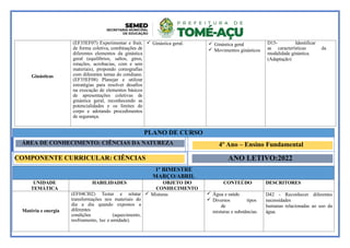 Ginásticas
(EF35EF07) Experimentar e fruir,
de forma coletiva, combinações de
diferentes elementos da ginástica
geral (equilíbrios, saltos, giros,
rotações, acrobacias, com e sem
materiais), propondo coreografias
com diferentes temas do cotidiano.
(EF35EF08) Planejar e utilizar
estratégias para resolver desafios
na execução de elementos básicos
de apresentações coletivas de
ginástica geral, reconhecendo as
potencialidades e os limites do
corpo e adotando procedimentos
de segurança.
 Ginástica geral.  Ginástica geral
 Movimentos ginásticos
D15- Identificar
as características da
modalidade ginástica.
(Adaptação)
PLANO DE CURSO
ÁREA DE CONHECIMENTO: CIÊNCIAS DA NATUREZA 4º Ano – Ensino Fundamental
COMPONENTE CURRICULAR: CIÊNCIAS ANO LETIVO:2022
1º BIMESTRE
MARÇO/ABRIL
UNIDADE
TEMÁTICA
HABILIDADES OBJETO DO
CONHECIMENTO
CONTEÚDO DESCRITORES
Matéria e energia
(EF04CI02) Testar e relatar
transformações nos materiais do
dia a dia quando expostos a
diferentes
condições (aquecimento,
resfriamento, luz e umidade).
 Misturas  Água e saúde.
 Diversos tipos
de
misturas e substâncias.
D42 - Reconhecer diferentes
necessidades
humanas relacionadas ao uso da
água.
 