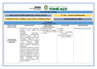1º BIMESTRE
MARÇO/ABRIL/MAIO
PRÁTICAS DE
LÍNGUAGEM
HABILIDADES OBJETO DO
CONHECIMENTO
CONTEÚDO DESCRITORES
Leitura/escrita
(compartilhada e
autônoma)
(EF35LP11) Ouvir gravações,
canções, textos falados em
diferentes
variedades linguísticas,
identificando características
regionais, urbanas e rurais da
fala e respeitando as diversas
variedades linguísticas como
características do uso da língua
por diferentes grupos
regionais ou diferentes culturas
locais, rejeitando preconceitos
linguísticos.
(EF15LP01) Identificar a função
social de textos que circulam em
campos da vida social dos quais
participa cotidianamente (a casa,
a rua, a comunidade, a escola) e
nas mídias impressa, de massa e
digital, reconhecendo para que
foram produzidos, onde
circulam, quem os produziu e a
quem se destinam.
Estratégia de leitura.
Reconstrução das condições
de produção e recepção
de textos.
Tirinhas
Fabulas.
Leitura e interpretação
de gêneros.
Recursos empregados no
gênero jornalístico.
D1, D3, D4, D6, D11, D5, D9
PLANO DE CURSO
ÁREA DE CONHECIMENTO: LINGUAGENS 5º Ano – Ensino Fundamental
COMPONENTE CURRICULAR: LÍNGUA PORTUGUESA ANO LETIVO: 2022
 