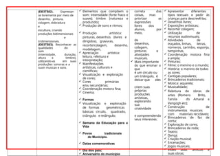 (EI03TS02). Expressar-
se livremente por meio de
desenho, pintura,
colagem, dobradura
e
escultura, criando
produções bidimensionais
e
tridimensionais.
(EI03TS03). Reconhecer as
qualidades do
som
(intensidade, duração,
altura e timbre),
utilizando-as em suas
produções sonoras e a
ouvir musicas e sons.
 Elementos que compõem o
som: intensidade (forte fraco e
suave); timbre (natureza e
produzido);
 Produção de sons e ritmos;
 Produção artística:
pinturas, desenhos (livres e
dirigidos), gravuras,
recorte/colagem, desenho,
modelagem,
 Apreciação artística:
leitura, releitura e
interpretação;
 Manifestações
artísticas, culturais e
científicas;
 Visualização e exploração
de cores;
 Cores primárias
e/ou secundárias;
 Coordenação motora fina;
 Cinema;
 Formas
 Visualização e exploração
de formas geométricas
básicas: círculo, quadrado,
triângulo e retângulo;
 Semana da Educação para a
Vida
 Povos tradicionais
do Município.
 Datas comemorativas
 Dia dos pais;
 Aniversário do município
correta das
coisas, mas
priorizar as
expressões
livres dos
alunos, por
meio,
de
desenhos,
colagem,
pinturas e
atividades
musicais.
 Mais importante
do que ensinar o
que
é um círculo ou
um triângulo, é
deixar que eles
criem suas
próprias
produções
artísticas,
explorando
sua
criatividade
e compreendendo
seus interesses.
 Apresentar diferentes
tipos textuais e pedir às
crianças para descrevê-las;
 Desenhos livres;
 Exposições artísticas;
 Recorte/ colagem;
 Utilização de
recursos audiovisuais;
 Atividades de
traçados, linhas, letras,
números, carimbo, esponja,
tampinhas,
 Coordenação motora fina
e ampla;
 Pinturas;
 Filme: o menino e o mundo;
 História: o menino de todas
as cores;
 Cantigas populares;
 Brincadeiras tradicionais;
 Música: aquarela;
 Musicalidade;
 Releitura de obras de
artes (Romero Brito,
Tarsila do Amaral e
Vangogh etc);
 Construção de
instrumentos musicais
com materiais recicláveis;
 Brincadeiras de faz de
conta;
 Exploração de cores;
 Brincadeiras de roda;
 Teatro;
 Dança;
 Criação musical;
 Encenações;
 Jogos musicais;
 Vídeo aula: artistas e
suas obras;
 