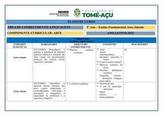 1º BIMESTRE
MARÇO/ABRIL/MAIO
UNIDADES
TEMÁTICAS
HABILIDADES OBJETO DO
CONHECIMENTO
CONTEÚDO DESCRITORES
Artes visuais
(EF15AR03) Reconhecer e
analisar a influência de distintas
matrizes estéticas e culturais das
artes visuais nas manifestações
artísticas das culturas locais,
regionais e nacionais.
 Matrizes estéticas
e culturais.
 Artes
visuais
contemporâneas,
nacionais, regionais e
locais.
 O que é matriz cultural?
 Matrizes culturais do
brasil.
 Desenho, dobraduras,
escultura,
fotografia, cinema,
animações, colagem,
entre outros.
D1
Artes visuais
(EF15AR01) Identificar e
apreciar formas distintas das
artes visuais tradicionais e
contemporâneas, cultivando a
percepção, o imaginário, a
capacidade de simbolizar e o
repertório imagético.
 Contextos e práticas.  História da arte.
 A arte no município:
artesanato,
dança,
música e
festas populares.
PLANO DE CURSO
ÁREA DE CONHECIMENTO: LINGUAGENS 5º Ano – Ensino Fundamental Anos Iniciais
COMPONENTE CURRICULAR: ARTE ANO LETIVO:2022
 