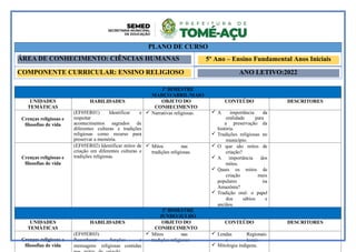 1º BIMESTRE
MARÇO/ABRIL/MAIO
UNIDADES
TEMÁTICAS
HABILIDADES OBJETO DO
CONHECIMENTO
CONTEÚDO DESCRITORES
Crenças religiosas e
filosofias de vida
(EF05ER01) Identificar e
respeitar
acontecimentos sagrados de
diferentes culturas e tradições
religiosas como recurso para
preservar a memória.
 Narrativas religiosas.  A importância da
oralidade para
a preservação da
história.
 Tradições religiosas no
município.
Crenças religiosas e
filosofias de vida
(EF05ER02) Identificar mitos de
criação em diferentes culturas e
tradições religiosas.
 Mitos nas
tradições religiosas.
 O que são mitos de
criação?
 A importância dos
mitos.
 Quais os mitos de
criação mais
populares na
Amazônia?
 Tradição oral: o papel
dos sábios e
anciãos.
2º BIMESTRE
JUNHO/JULHO
UNIDADES
TEMÁTICAS
HABILIDADES OBJETO DO
CONHECIMENTO
CONTEÚDO DESCRITORES
Crenças religiosas e
filosofias de vida
(EF05ER03)
Reconhecer funções e
mensagens religiosas contidas
 Mitos nas
tradições religiosas
 Lendas Regionais
e locais.
 Mitologia indígena.
PLANO DE CURSO
ÁREA DE CONHECIMENTO: CIÊNCIAS HUMANAS 5º Ano – Ensino Fundamental Anos Iniciais
COMPONENTE CURRICULAR: ENSINO RELIGIOSO ANO LETIVO:2022
 