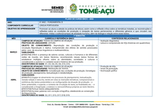PLANO DE CURSO BNCC - 2022
ANO: 6º ANO – FUNDAMENTAL II
COMPONENTE CURRICULAR LINGUA PORTUGUESA
OBJETIVO DE APRENDIZAGEM Promover ao aluno a adesão às práticas de leitura, assim como a reflexão crítica sobre as temáticas tratadas, as reconstruções e
reflexões sobre as condições de produção e recepção de textos pertencentes a diferentes gêneros e que circulam nas
diferentes mídias e esferas/campos de atividade humana, além da dialogia e relação entre esses textos.
1º BIMESTRE
MÊS CURRÍCULO REFERÊNCIA BNCC CONTEÚDOS RELACIONADOS
MARÇO
CAMPOS DE ATUAÇÃO: TODOS OS CAMPOS DE ATUAÇÃO
PRÁTICAS DE LINGUAGENS: LEITURA
OBJETO DE CONHECIMENTO: Reprodução das condições de produção e
circulação. Reprodução e réplica. Compreensão dos efeitos de sentido provocados
pelos usos de recursos linguísticos e multissemióticos.
HABILIDADES:
(EF69LP44) Inferir a presença de valores sociais, culturais e humanos e de diferentes
visões de mundo, em textos literários, reconhecendo nesses textos formas de
estabelecer múltiplos olhares sobre as identidades, sociedades e culturas e
considerando a autoria e o contexto social e histórico de sua produção.
DESCRITORES DO SAEB: D1, D3, D4, D5, D6, D10, D16.
- Avaliação diagnóstica
- Leitura e compreensão de HQs (histórias em quadrinhos)
ABRIL
CAMPOS DE ATUAÇÃO: TODOS OS CAMPOS DE ATUAÇÃO
PRÁTICAS DE LINGUAGENS: PRODUÇÃO DE TEXTOS
OBJETO DE CONHECIMENTO: Consideração das condições de produção. Estratégias
de produção: planejamento, textualização e revisão/edição.
HABILIDADES:
(EF69LP51) Engajar-se ativamente nos processos de planejamento, textualização,
revisão/ edição e reescrita, tendo em vista as restrições temáticas, composicionais e
estilísticas dos textos pretendidos e as configurações da situação de produção – o
leitor pretendido, o suporte, o contexto de circulação do texto, as finalidades etc. – e
considerando a imaginação, a estesia e a verossimilhança próprias ao texto literário.
(EF67LP33) Pontuar textos adequadamente.
(EF67LP32) Escrever palavras com correção ortográfica, obedecendo as convenções
da língua escrita.
DESCRITORES DO SAEB: D2, D11, D15, D17, D18, D19.
- Produção de HQs
- Sinais de pontuação
- Acentuação gráfica
 
