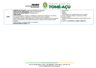ABRIL
CAMPOS DE ATUAÇÃO: TODOS OS CAMPOS DE ATUAÇÃO
PRÁTICAS DE LINGUAGENS: ANÁLISE LINGUÍSTICA
OBJETO DE CONHECIMENTO: Morfossintaxe
HABILIDADES:
(EF06LP04) Analisar a função e as flexões de substantivos e adjetivos e os verbos
nos modos Indicativo, Subjuntivo e Imperativo afirmativo e negativo.
(EF06LP06) Empregar, adequadamente, as regras de concordância nominal (relações
entre os substantivos e seus determinantes) e as regras de concordância verbal
(relações
entre o verbo e o sujeito simples e composto).
DESCRITORES DO SAEB: D19.
- Substantivos
- Artigos
- Adjetivos
-Classificação dos substantivos (comum, próprio,
concreto, abstrato, simples, composto, primitivo,
derivado, coletivo)
- Conhecimentos morfossintáticos relacionados às três
classes
de palavras (substantivos, artigos e adjetivos).
 