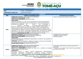 PLANO DE CURSO BNCC – 2022
ANO: 6º ANO – FUNDAMENTAL II
COMPONENTE CURRICULAR LINGUA PORTUGUESA
2º BIMESTRE
MÊS CURRÍCULO REFERÊNCIA BNCC CONTEÚDOS RELACIONADOS
MAIO
CAMPOS DE ATUAÇÃO: CAMPO JORNALÍSTICO/MIDIÁTICO
PRÁTICAS DE LINGUAGENS: LEITURA
OBJETO DE CONHECIMENTO: Efeitos de sentido
HABILIDADES:
(EF67LP07) Identificar o uso de recursos persuasivos em textos argumentativos
diversos (como a elaboração do título, escolhas lexicais, construções metafóricas, a
explicitação ou a ocultação de fontes de informação) e
perceber seus efeitos de sentido. (EF67LP08) Identificar os
efeitos de sentido devidos à escolha de imagens estáticas, sequenciação ou
sobreposição de imagens, definição de figura/fundo, ângulo, profundidade e foco,
cores/tonalidades, relação com o escrito (relações de reiteração, complementação ou
oposição) etc. em notícias, reportagens, fotorreportagens, foto-denúncias, memes,
gifs, anúncios publicitários e propagandas publicados em jornais, revistas, sites na
internet etc. DESCRITORES DO SAEB: D1, D3, D4, D5, D6, D17, D18, D20.
- Leitura e compreensão do gênero textual “Cartaz”.
CAMPOS DE ATUAÇÃO: TODOS OS CAMPOS DE ATUAÇÃO
PRÁTICAS DE LINGUAGENS: ANÁLISE LINGUÍSTICA/SEMIÓTICA
OBJETO DE CONHECIMENTO: Variação linguística
HABILIDADES:
(EF69LP55) Reconhecer as variedades da língua falada, o conceito de norma-padrão e o
de preconceito linguístico.
(EF69LP56) Fazer uso consciente e reflexivo de regras e normas da norma-padrão
em situações de fala e escrita nas quais ela deve ser usada.
DESCRITORES DO SAEB: D3, D5, D13, D16, D18, D19.
- Linguagem verbal e não verbal
- Linguagem formal e informal
- Variação Linguística
JUNHO
CAMPOS DE ATUAÇÃO: CAMPO JORNALÍSTICO/MIDIÁTICO
PRÁTICAS DE LINGUAGENS: PRODUÇÃO DE TEXTOS
OBJETO DE CONHECIMENTO: Relação do texto com o contexto de produção
e experimentação de papéis sociais
HABILIDADES:
(EF69LP06) Produzir e publicar notícias, fotodenúncias, fotorreportagens,
reportagens, reportagens multimidiáticas, infográficos, podcasts noticiosos,
entrevistas, cartas de leitor, comentários, artigos de opinião de interesse local ou
global, textos de apresentação e
-Produção de cartazes para o projeto “Faça bonito” e a
ação do PSE
-Culminância do projeto “Sarau literário” (apresentação
de cartazes com poemas).
 