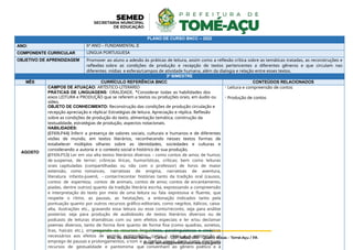 PLANO DE CURSO BNCC – 2022
ANO: 6º ANO – FUNDAMENTAL II
COMPONENTE CURRICULAR LINGUA PORTUGUESA
OBJETIVO DE APRENDIZAGEM Promover ao aluno a adesão às práticas de leitura, assim como a reflexão crítica sobre as temáticas tratadas, as reconstruções e
reflexões sobre as condições de produção e recepção de textos pertencentes a diferentes gêneros e que circulam nas
diferentes mídias e esferas/campos de atividade humana, além da dialogia e relação entre esses textos.
3º BIMESTRE
MÊS CURRÍCULO REFERÊNCIA BNCC CONTEÚDOS RELACIONADOS
AGOSTO
CAMPOS DE ATUAÇÃO: ARTÍSTICO-LITERÁRIO
PRÁTICAS DE LINGUAGENS: ORALIDADE. *Considerar todas as habilidades dos
eixos LEITURA e PRODUÇÃO que se referem a textos ou produções orais, em áudio ou
vídeo.
OBJETO DE CONHECIMENTO: Reconstrução das condições de produção circulação e
recepção apreciação e réplica/ Estratégias de leitura. Apreciação e réplica. Reflexão
sobre as condições de produção do texto, alimentação temática, construção da
textualidade, estratégias de produção, aspectos notacionais.
HABILIDADES:
(EF69LP44) Inferir a presença de valores sociais, culturais e humanos e de diferentes
visões de mundo, em textos literários, reconhecendo nesses textos formas de
estabelecer múltiplos olhares sobre as identidades, sociedades e culturas e
considerando a autoria e o contexto social e histórico de sua produção.
(EF69LP53) Ler em voz alta textos literários diversos – como contos de amor, de humor,
de suspense, de terror; crônicas líricas, humorísticas, críticas; bem como leituras
orais capituladas (compartilhadas ou não com o professor) de livros de maior
extensão, como romances, narrativas de enigma, narrativas de aventura,
literatura infanto-juvenil, – contar/recontar histórias tanto da tradição oral (causos,
contos de esperteza, contos de animais, contos de amor, contos de encantamento,
piadas, dentre outros) quanto da tradição literária escrita, expressando a compreensão
e interpretação do texto por meio de uma leitura ou fala expressiva e fluente, que
respeite o ritmo, as pausas, as hesitações, a entonação indicados tanto pela
pontuação quanto por outros recursos gráfico-editoriais, como negritos, itálicos, caixa-
alta, ilustrações etc., gravando essa leitura ou esse conto/reconto, seja para análise
posterior, seja para produção de audiobooks de textos literários diversos ou de
podcasts de leituras dramáticas com ou sem efeitos especiais e ler e/ou declamar
poemas diversos, tanto de forma livre quanto de forma fixa (como quadras, sonetos,
liras, haicais etc.), empregando os recursos linguísticos, paralinguísticos e cinésicos
necessários aos efeitos de sentido pretendidos, como o ritmo e a entonação, o
emprego de pausas e prolongamentos, o tom e o timbre vocais, bem como eventuais
recursos de gestualidade e pantomima que convenham ao gênero poético e à
- Leitura e compreensão de contos
- Produção de contos
 