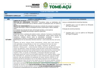 PLANO DE CURSO BNCC - 2022
ANO: 6º ANO – FUNDAMENTAL II
COMPONENTE CURRICULAR LINGUA PORTUGUESA
4º BIMESTRE
MÊS CURRÍCULO REFERÊNCIA BNCC CONTEÚDOS RELACIONADOS
OUTUBRO
CAMPOS DE ATUAÇÃO: ARTÍSTICO-LITERÁRIO
PRÁTICAS DE LINGUAGENS: ORALIDADE. *Considerar todas as habilidades dos
eixos LEITURA e PRODUÇÃO que se referem a textos ou produções orais, em áudio ou
vídeo.
OBJETO DE CONHECIMENTO: Reconstrução das condições de produção circulação e
recepção apreciação e réplica/ Estratégias de leitura. Apreciação e réplica. Reflexão
sobre
as condições de produção do texto, alimentação temática, construção da
textualidade, estratégias de produção, aspectos notacionais.
HABILIDADES:
(EF69LP44) Inferir a presença de valores sociais, culturais e humanos e de diferentes
visões de mundo, em textos literários, reconhecendo nesses textos formas de
estabelecer múltiplos olhares sobre as identidades, sociedades e culturas e
considerando a autoria e o contexto social e histórico de sua produção.
(EF69LP53) Ler em voz alta textos literários diversos – como contos de amor, de humor,
de
suspense, de terror; crônicas líricas, humorísticas, críticas; bem como leituras
orais capituladas (compartilhadas ou não com o professor) de livros de maior
extensão, como romances, narrativas de enigma, narrativas de aventura,
literatura infanto-juvenil, – contar/recontar histórias tanto da tradição oral (causos,
contos de esperteza, contos de animais, contos de amor, contos de encantamento,
piadas, dentre outros) quanto da tradição literária escrita, expressando a compreensão
e interpretação do texto por meio de uma leitura ou fala expressiva e fluente, que
respeite o ritmo, as pausas, as hesitações, a entonação indicados tanto pela
pontuação quanto por outros recursos gráfico-editoriais, como negritos, itálicos, caixa-
alta, ilustrações etc., gravando essa leitura ou esse conto/reconto, seja para análise
posterior, seja para produção de audiobooks de textos literários diversos ou de
podcasts de leituras dramáticas com ou sem efeitos especiais e ler e/ou declamar
poemas diversos, tanto de forma livre quanto de forma fixa (como quadras, sonetos,
liras, haicais etc.), empregando os recursos linguísticos, paralinguísticos e cinésicos
necessários aos efeitos de sentido pretendidos, como o ritmo e a entonação, o
emprego de pausas e prolongamentos, o tom e o timbre vocais, bem como
eventuais recursos de gestualidade e pantomima que convenham ao gênero poético e
à situação de compartilhamento em questão. (EF69LP51) Engajar-se ativamente nos
- Leitura e compreensão de memórias literárias:
 Sugestão para o uso do caderno da Olímpiada
de Língua Portuguesa.
- Produção de memórias literárias
 Sugestão para o uso do caderno da Olímpiada
de Língua Portuguesa.
 