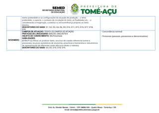 textos pretendidos e as configurações da situação de produção – o leitor
pretendido, o suporte, o contexto de circulação do texto, as finalidades etc. – e
considerando a imaginação, a estesia e a verossimilhança próprias ao texto
literário.
DESCRITORES DO SAEB: D1, D2, D3, D4, D6, D9, D10, D11, D15, D16, D17, D18,
D19.
NOVEMBRO
CAMPOS DE ATUAÇÃO: TODOS OS CAMPOS DE ATUAÇÃO
PRÁTICAS DE LINGUAGENS ANÁLISE LINGUÍSTICA
OBJETO DE CONHECIMENTO: Morfossintaxe
HABILIDADES:
(EF06LP12) Utilizar, ao produzir texto, recursos de coesão referencial (nome e
pronomes), recursos semânticos de sinonímia, antonímia e homonímia e mecanismos
de representação de diferentes vozes (discurso direto e indireto).
DESCRITORES DO SAEB: D3, D5, D16, D18, D19.
- Concordância nominal
- Pronomes (pessoais, possessivos e demonstrativos)
 
