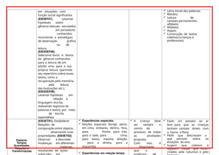 em situações com
função social significativa.
(EI03EF07). Levantar
hipóteses sobre
gêneros textuais veiculados
em portadores
conhecidos,
recorrendo a estratégias
de observação gráfica
ou de
leitura.
(EI03OEF08).
Selecionar livros e textos
de gêneros conhecidos
para a leitura de um
adulto e/ou para a sua
própria leitura (partindo
seu repertório sobre esses
textos, como a
recuperação pela memória,
pela leitura
das ilustrações etc.).
(EI03OEF09).
Levantar hipóteses em
relação à
linguagem escrita,
realizando registros de
palavras e textos, por meio
de escrita
espontânea.
 Letra inicial das palavras;
 Rótulos;
 Leitura de
cartazes permanentes:
alfabeto;
 Alfabeto;
 Vogais;
 Construção de textos
coletivos (crianças e
professores).
Espaços,
Tempos,
Quantidades,
Relações e
Transformações
(EI03ET01). Estabelecer
Relações de
comparação entre objetos,
observando suas
propriedades. (EI03ET02).
Observar e descrever
mudanças em diferentes
materiais,
resultantes de ações
 Experiências espaciais:
 Noções espaciais (longe, perto,
em cima, embaixo, dentro, fora,
para frente, para trás,
para o lado, para cima,
para baixo, mesma direção,
para a direita, para a
esquerda);
 Experiências em relação tempo
 A criança deve
ser sempre o
centro do
processo de todas
as atividades
proposta.
Com isso, é
importante
que o
 Fazer um passeio ao ar
livre para que as crianças
tenham contato direto com
a fauna e flora;
 Pedir que descrevam o
que pensam sobre as
estações do ano;
 Sugerir que coletem e
separem “coisas” que foram
criadas pela natureza e pelo
 