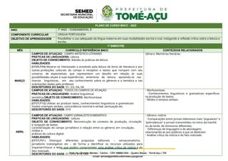 PLANO DE CURSO BNCC - 2022
ANO: 7º ANO – FUNDAMENTAL II
COMPONENTE CURRICULAR LÍNGUA PORTUGUESA
OBJETIVO DE APRENDIZAGEM Possibilitar o uso adequado da língua materna em suas modalidades escrita e oral, instigando a reflexão crítica sobre a leitura e
escrita.
1º BIMESTRE
MÊS CURRÍCULO REFERÊNCIA BNCC CONTEÚDOS RELACIONADOS
MARÇO
CAMPOS DE ATUAÇÃO: CAMPO ARTÍSTICO-LITERÁRIO
PRÁTICAS DE LINGUAGENS: Leitura
OBJETO DE CONHECIMENTO: Adesão às práticas de leitura
HABILIDADES:
(EF69LP49) Mostrar-se interessado e envolvido pela leitura de livros de literatura e por
outras produções culturais do campo e receptivo a textos que rompam com seu
universo de expectativas, que representem um desafio em relação às suas
possibilidades atuais e suas experiências anteriores de leitura, apoiando-se nas
marcas linguísticas, em seu conhecimento sobre os gêneros e a temática e nas
orientações dadas pelo professor.
DESCRITORES DO SAEB: D1, D3, D4, D6
Gênero: Memórias literárias
CAMPOS DE ATUAÇÃO: TODOS OS CAMPOS DE ATUAÇÃO
PRÁTICAS DE LINGUAGENS: Análise linguística/
semiótica OBJETO DE CONHECIMENTO: Morfossintaxe
HABILIDADES:
(EF07LP10) Utilizar, ao produzir texto, conhecimentos linguísticos e gramaticais:
modos e tempos verbais, concordância nominal e verbal, pontuação etc.
DESCRITORES DO SAEB: D19
- Morfossintaxe.
-Conhecimentos linguísticos e gramaticais específicos
na produção de textos.
- Modos e tempos verbais.
ABRIL
CAMPOS DE ATUAÇÃO: CAMPO JORNALÍSTICO/MIDIÁTICO
PRÁTICAS DE LINGUAGENS: Leitura
OBJETO DE CONHECIMENTO: Reconstrução do contexto de produção, circulação
e recepção de textos.
Caracterização do campo jornalístico e relação entre os gêneros em circulação,
mídias e
práticas da cultura digital.
HABILIDADES:
(EF07LP01) Distinguir diferentes propostas editoriais – sensacionalismo,
jornalismo investigativo etc – de forma a identificar os recursos utilizados para
impactar/chocar o leitor que podem comprometer uma análise crítica da notícia e do
fato noticiado.
DESCRITORES DO SAEB: D1, D13, D14, D20
- Gênero: notícia.
-Comparações entre jornais televisivos mais "populares" e
"policialescos" e jornais transmitidos no início da manhã
ou da tarde, de emissoras diferentes;
-Diferenças de linguagem e de abordagem,
relacionando-as aos públicos a que se destinam.
- Análise crítica da notícia e do fato noticiado
 