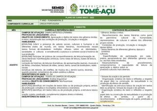 PLANO DE CURSO BNCC - 2022
ANO: 7º ANO – FUNDAMENTAL II
COMPONENTE CURRICULAR LÍNGUA PORTUGUESA
3º BIMESTRE
MÊS CURRÍCULO REFERÊNCIA BNCC CONTEÚDOS RELACIONADOS
AGOSTO
CAMPOS DE ATUAÇÃO: CAMPO ARTÍSTICO-LITERÁRIO
PRÁTICAS DE LINGUAGENS: Leitura
OBJETO DE CONHECIMENTO: Apreciação e réplica de textos dos gêneros lendas
e mitos: reconstrução das condições de produção, circulação e recepção.
HABILIDADES:
(EF69LP44) Inferir a presença de valores sociais, culturais e humanos e de
diferentes visões de mundo, em textos literários, reconhecendo nesses
textos formas de estabelecer múltiplos olhares sobre as identidades,
sociedades e culturas e considerando a autoria e o contexto social e histórico de
sua produção.
(EF69LP46) Participar de práticas de compartilhamento de leitura/recepção de
obras literárias/ manifestações artísticas, como rodas de leitura, clubes de leitura,
eventos de
contação de histórias, de leituras dramáticas, de apresentações teatrais, musicais e
de filmes, cineclubes, festivais de vídeo, saraus, slams, canais de booktubers, redes
sociais
temáticas (de leitores, de cinéfilos, de música etc.), dentre outros, tecendo,
quando possível, comentários de ordem estética e afetiva.
DESCRITORES DO SAEB: D1, D4
- Gêneros: lendas e mitos.
-Reconhecimento dos textos literários como parte
do patrimônio cultural da humanidade,
representativos de culturas e valores dos diferentes
grupos sociais.
-Condições de produção, circulação e recepção
desses textos.
- Textos literários de diferentes gêneros, épocas e
contextos
culturais.
-Especificidades da participação em cada
prática, apropriando-se dos diferentes gêneros orais
ou escritos nelas envolvidos.
-Desenvolvimento de procedimentos,
comportamentos e capacidades de leitura de
apreciação e réplica sobre os
produtos culturais mais diversos.
CAMPOS DE ATUAÇÃO: TODOS OS CAMPOS DE ATUAÇÃO
PRÁTICAS DE LINGUAGENS: Análise linguística/
semiótica OBJETO DE CONHECIMENTO: Morfossintaxe
HABILIDADES:
(EF07LP05) Identificar, em orações de textos lidos ou de produção própria, verbos
de predicação completa e incompleta: intransitivos e transitivos.
(EF07LP07) Identificar, em textos lidos ou de produção própria, a estrutura básica
da
oração: sujeito, predicado, complemento (objetos direto e indireto).
DESCRITORES DO SAEB: D19
- Sintaxe da oração e do período
-Organização sintática do texto e reflexões a respeito
do papel dela na construção da textualidade e na
produção de efeitos de sentido.
-Identificação da estrutura básica da oração em textos
lidos ou próprios. Sintaxe da oração e do período.
- Organização sintática do texto e reflexões a respeito
do
papel dela na construção da textualidade e na produção
de efeitos de sentido, a partir do
reconhecimento e diferenciação de sujeito, predicado e
complementos
 