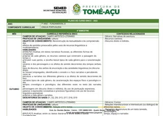 PLANO DE CURSO BNCC - 2022
ANO: 7º ANO – FUNDAMENTAL II
COMPONENTE CURRICULAR LÍNGUA PORTUGUESA
4º BIMESTRE
MÊS CURRÍCULO REFERÊNCIA BNCC CONTEÚDOS RELACIONADOS
CAMPOS DE ATUAÇÃO: CAMPO ARTÍSTICO-LITERÁRIO - Gênero: Narrativas de aventura.
PRÁTICAS DE LINGUAGENS: Leitura - Recursos coesivos.
OBJETO DE CONHECIMENTO: Reconstrução da textualidade e da compreensão
dos
- Discurso direto e indireto.
efeitos de sentidos provocados pelos usos de recursos linguísticos e
multissemióticos.
HABILIDADES:
(EF69LP47) Analisar, em textos narrativos ficcionais, as diferentes formas de
composição
próprias de cada gênero, os recursos coesivos que constroem a passagem do
tempo e
articulam suas partes, a escolha lexical típica de cada gênero para a caracterização
dos
cenários e dos personagens e os efeitos de sentido decorrentes dos tempos verbais,
dos
tipos de discurso, dos verbos de enunciação e das variedades linguísticas (no discurso
direto,
se houver) empregados, identificando o enredo e o foco narrativo e percebendo
como se
estrutura a narrativa nos diferentes gêneros e os efeitos de sentido decorrentes do
foco
narrativo típico de cada gênero, da caracterização dos espaços físico e psicológico e
dos
tempos cronológico e psicológico, das diferentes vozes no texto (do narrador,
de
OUTUBRO personagens em discurso direto e indireto), do uso de pontuação expressiva,
palavras e expressões conotativas e processos figurativos e do uso de recursos
linguístico-gramaticais
próprios a cada gênero narrativo.
DESCRITORES DO SAEB:D1, D2, D9, D15, D17, D18, D19
CAMPOS DE ATUAÇÃO: CAMPO ARTÍSTICO-LITERÁRIO - Gêneros: Contos
PRÁTICAS DE LINGUAGENS: Leitura - Relações interdiscursivas e intertextuais (os diálogos) de
OBJETO DE CONHECIMENTO: Relação entre textos diferentes textos.
HABILIDADES: - Elementos de estrutura de um texto (enredo,
personagens,
(EF67LP27) Analisar, entre os textos literários e entre estes e outras tempo, espaço e narrador.
 
