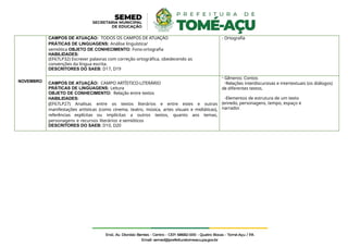 NOVEMBRO
CAMPOS DE ATUAÇÃO: TODOS OS CAMPOS DE ATUAÇÃO
PRÁTICAS DE LINGUAGENS: Análise linguística/
semiótica OBJETO DE CONHECIMENTO: Fono-ortografia
HABILIDADES:
(EF67LP32) Escrever palavras com correção ortográfica, obedecendo as
convenções da língua escrita.
DESCRITORES DO SAEB: D17, D19
- Ortografia
CAMPOS DE ATUAÇÃO: CAMPO ARTÍSTICO-LITERÁRIO
PRÁTICAS DE LINGUAGENS: Leitura
OBJETO DE CONHECIMENTO: Relação entre textos
HABILIDADES:
(EF67LP27) Analisar, entre os textos literários e entre estes e outras
manifestações artísticas (como cinema, teatro, música, artes visuais e midiáticas),
referências explícitas ou implícitas a outros textos, quanto aos temas,
personagens e recursos literários e semióticos
DESCRITORES DO SAEB: D10, D20
- Gêneros: Contos
-Relações interdiscursivas e intertextuais (os diálogos)
de diferentes textos.
-Elementos de estrutura de um texto
(enredo, personagens, tempo, espaço e
narrador.
 