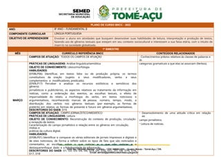 PLANO DE CURSO BNCC - 2022
ANO: 8º ANO – FUNDAMENTAL II
COMPONENTE CURRICULAR LINGUA PORTUGUESA
OBJETIVO DE APRENDIZAGEM Envolver o aluno em atividades que busquem desenvolver suas habilidades de leitura, interpretação e produção de textos,
fazendo uso de gêneros textuais que estejam em seu contexto sociocultural e interessem a sua faixa etária, com o intuito de
inseri-lo na sociedade globalizada.
1º BIMESTRE
MÊS CURRÍCULO REFERÊNCIA BNCC CONTEÚDOS RELACIONADOS
CAMPOS DE ATUAÇÃO: TODOS OS CAMPOS DE ATUAÇÃO - Conhecimentos prévios relativos às classes de palavras e
às
PRÁTICAS DE LINGUAGENS: Análise linguística/semiótica categorias gramaticais a que elas se associam (Verbos).
OBJETO DE CONHECIMENTO: Léxico/morfologia
MARÇO
HABILIDADES:
(EF08LP06) Identificar, em textos lidos ou de produção própria, os termos
constitutivos da oração (sujeito e seus modificadores, verbo e seus
complementos e modificadores, predicado).
(EF69LP17) Perceber e analisar os recursos estilísticos e semióticos dos
gêneros
jornalísticos e publicitários, os aspectos relativos ao tratamento da informação em
notícias, como a ordenação dos eventos, as escolhas lexicais, o efeito de
imparcialidade do relato, a morfologia do verbo, em textos noticiosos e
argumentativos, reconhecendo marcas de pessoa, número, tempo, modo, a
distribuição dos verbos nos gêneros textuais (por exemplo, as formas de
pretérito em relatos; as formas de presente e futuro em gêneros argumentativos;
DESCRITORES DO SAEB: D19.
CAMPOS DE ATUAÇÃO: CAMPO JORNALÍSTICO/MIDIÁTICO
PRÁTICAS DE LINGUAGENS: Leitura
OBJETO DE CONHECIMENTO: Reconstrução do contexto de produção, circulação
e recepção de textos.
Caracterização do campo jornalístico e relação entre os gêneros em circulação,
mídias e
práticas da cultura digital.
HABILIDADES:
(EF08LP01) Identificar e comparar as várias editoriais de jornais impressos e digitais e
de sites noticiosos, de forma a refletir sobre os tipos de fato que são noticiados e
comentados, as escolhas sobre o que noticiar e o que não noticiar e o
destaque/enfoque dado e a fidedignidade da informação.
DESCRITORES DO SAEB: D1, D2, D3, D4, D6, D14, D5, D20, D21, D7, D8, D15, D16,
D17, D18
- Desenvolvimento de uma atitude crítica em relação
ao
campo jornalístico.
- Leitura de notícias.
 
