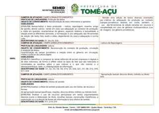CAMPOS DE ATUAÇÃO: CAMPO JORNALÍSTICO/MIDIÁTICO
PRÁTICAS DE LINGUAGENS: Produção de textos
OBJETO DE CONHECIMENTO: Revisão/edição de texto informativo e opinativo
HABILIDADES:
(EF69LP08) Revisar/editar o texto produzido – notícia, reportagem, resenha, artigo
de opinião, dentre outros–, tendo em vista sua adequação ao contexto de produção,
a mídia em questão, características do gênero, aspectos relativos à textualidade, a
relação entre as diferentes semioses, a formatação e uso adequado das ferramentas
de edição (de texto, foto, áudio e vídeo, dependendo do caso) e adequação à norma
culta.
DESCRITORES DO SAEB: D1, D4, D5, D20.
- Revisão e/ou edição de textos diversos orientados
por critérios de adequação da produção ao contexto
(campos jornalístico) levando em conta, também, o
uso das ferramentas de edição variadas em recursos e
complexidade, em caso de gêneros multissemióticos (uso
de imagens nos gêneros jornalísticos).
CAMPOS DE ATUAÇÃO: CAMPO JORNALÍSTICO/MIDIÁTICO - Leitura de Reportagens;
PRÁTICAS DE LINGUAGENS: Leitura
ABRIL
OBJETO DE CONHECIMENTO: Reconstrução do contexto de produção, circulação
e recepção de textos.
Caracterização do campo jornalístico e relação entre os gêneros em circulação,
mídias e práticas da cultura digital.
HABILIDADES:
(EF08LP01) Identificar e comparar as várias editoriais de jornais impressos e digitais e
de sites noticiosos, de forma a refletir sobre os tipos de fato que são noticiados e
comentados, as escolhas sobre o que noticiar e o que não noticiar e o
destaque/enfoque dado e a fidedignidade da informação.
DESCRITORES DO SAEB: D1, D2, D3, D4, D6, D14, D5, D20, D21, D7, D8, D15, D16,
D17, D18
CAMPOS DE ATUAÇÃO: CAMPO JORNALÍSTICO/MIDIÁTICO - Apropriação textual: discurso direto, indireto ou direto
livre.
PRÁTICAS DE LINGUAGENS: Leitura
OBJETO DE CONHECIMENTO: Efeitos de sentido
HABILIDADES:
(EF89LP05) Analisar o efeito de sentido produzido pelo uso, em textos, de recurso a
formas
de apropriação textual (paráfrases, citações, discurso direto, indireto ou indireto livre).
(EF89LP06) Analisar o uso de recursos persuasivos em textos argumentativos
diversos (como a elaboração do título, escolhas lexicais, construções metafóricas, a
explicitação ou a ocultação de fontes de informação) e seus efeitos de sentido.
DESCRITORES DO SAEB: D17, D18, D19
 