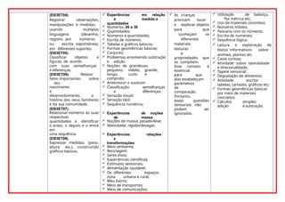 (EI03ET04).
Registrar observações,
manipulações e medidas,
usando múltiplas
linguagens (desenho,
registro por números
ou escrita espontânea),
em diferentes suportes.
(EI03ET05).
Classificar objetos e
figuras de acordo
com suas semelhanças
e diferenças.
(EI03ET06). Relatar
fatos importantes sobre
seu
nascimento
e
desenvolvimento, a
história dos seus familiares
e da sua comunidade.
(EI03ET07).
Relacionar números às suas
respectivas
quantidades e identificar
o antes, o depois e o entre
em
uma sequência.
(EI03ET08).
Expressar medidas (peso,
altura etc.), construindo
gráficos básicos.
 Experiências em relação
à medida e
quantidades
 Números: 26 a 39
 Quantidades;
 Números e quantidades;
 Escrita de números;
 Tabelas e gráficos básicos;
 Formas geométricas básicas;
 Conjunto;
 Problemas envolvendo subtração
e adição
 Noções de grandezas:
pequeno, médio, grande,
longo, curto e
comprido;
 Antecessor e sucessor
 Classificação: semelhanças
e diferenças;
 Seriação visual;
 Seriação tátil;
 Sequência numérica;
 Experiências de noções
de massa
 Noções de massa: pesado/leve;
 Velocidade: rápido/devagar;
 Experiências: relações
e
transformações
 Meio ambiente;
 Reciclagem;
 Seres vivos;
 Experiências científicas;
 Estímulos sensoriais;
 Alimentação saudável;
 Os diferentes espaços:
zona urbana e rural;
 Meu bairro;
 Meio de transportes;
 Meio de comunicações;
 As crianças
precisam tocar
e explorar objetos
para que
conheçam os
diferentes
materiais,
texturas
e
propriedades que
os compõem.
Esse contato é
essencial
para que
elas estabeleçam
parâmetros
de
comparação.
Portanto,
essas questões
sensoriais não
podem ser
ignoradas.
 Utilização de balança,
fita métrica etc;
 Uso de materiais concretos;
 Números móveis;
 Pescaria com os números;
 Escrita de numerais;
 Sequência lógica;
 Leitura e exploração de
textos informativos sobre
animais, plantas etc.
 Caixa curiosa;
 Atividade sobre lateralidade
e direcionalidade;
 Tapete sensorial;
 Degustação de alimentos;
 Atividade escrita:
tabelas, cartazes, gráficos etc;
 Formas geométricas básicas
por meio de materiais
concretos;
 Cálculos simples:
adição e subtração.
 