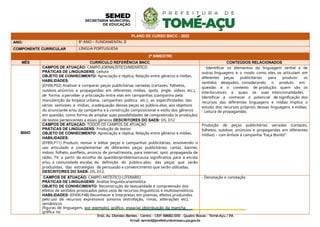 PLANO DE CURSO BNCC - 2022
ANO: 8º ANO – FUNDAMENTAL II
COMPONENTE CURRICULAR LINGUA PORTUGUESA
2º BIMESTRE
MÊS CURRÍCULO REFERÊNCIA BNCC CONTEÚDOS RELACIONADOS
MAIO
CAMPOS DE ATUAÇÃO: CAMPO JORNALÍSTICO/MIDIÁTICO
PRÁTICAS DE LINGUAGENS: Leitura
OBJETO DE CONHECIMENTO: Apreciação e réplica; Relação entre gêneros e mídias.
HABILIDADES:
(EF69LP02) Analisar e comparar peças publicitárias variadas (cartazes, folhetos,
outdoor, anúncios e propagandas em diferentes mídias, spots, jingle, vídeos etc.),
de forma a perceber a articulação entre elas em campanhas (campanha pela
manutenção da limpeza urbana, campanhas política, etc.), as especificidades das
várias semioses e mídias, a adequação dessas peças ao público-alvo, aos objetivos
do anunciante e/ou da campanha e à construção composicional e estilo dos gêneros
em questão, como forma de ampliar suas possibilidades de compreensão (e produção)
de textos pertencentes a esses gêneros DESCRITORES DO SAEB: D5, D12
-Identificar os elementos da linguagem verbal e de
outras linguagens e o modo como eles se articulam em
diferentes peças publicitárias para produzir os
sentidos desejados, considerando o produto em
questão e o contexto de produção: quem são os
interlocutores e quais as suas intencionalidades.
Identificar e conhecer o potencial de significação dos
recursos das diferentes linguagens e mídias implica o
estudo dos recursos próprios dessas linguagens e mídias.
- Leitura de propagandas.
CAMPOS DE ATUAÇÃO: TODOS OS CAMPOS DE ATUAÇÃO
PRÁTICAS DE LINGUAGENS: Produção de textos
OBJETO DE CONHECIMENTO: Apreciação e réplica; Relação entre gêneros e mídias.
HABILIDADES:
(EF89LP11) Produzir, revisar e editar peças e campanhas publicitárias, envolvendo o
uso articulado e complementar de diferentes peças publicitárias: cartaz, banner,
indoor, folheto, panfleto, anúncio de jornal/revista, para internet, spot, propaganda de
rádio, TV, a partir da escolha da questão/problema/causa significativa para a escola
e/ou a comunidade escolar, da definição do público-alvo, das peças que serão
produzidas, das estratégias de persuasão e convencimento que serão utilizadas.
DESCRITORES DO SAEB: D5, D12.
Produção de peças publicitárias variadas (cartazes,
folhetos, outdoor, anúncios e propagandas em diferentes
mídias) – com ênfase à campanha “Faça Bonito”.
CAMPOS DE ATUAÇÃO: CAMPO ARTÍSTICO-LITERÁRIO
PRÁTICAS DE LINGUAGENS: Análise linguística/semiótica
OBJETO DE CONHECIMENTO: Reconstrução da textualidade e compreensão dos
efeitos de sentidos provocados pelos usos de recursos linguísticos e multissemióticos.
HABILIDADES: (EF69LP48) Reconhecer e Interpretar, em poemas, efeitos produzidos
pelo uso de recursos expressivos sonoros (estrofação, rimas, aliterações etc),
semânticos
(figuras de linguagem, por exemplo), gráfico- espacial (distribuição da mancha
gráfica no
- Denotação e conotação
 