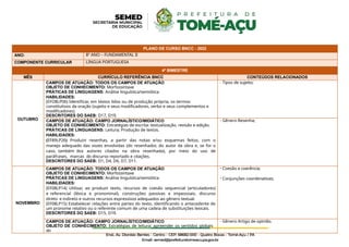 PLANO DE CURSO BNCC - 2022
ANO: 8º ANO – FUNDAMENTAL II
COMPONENTE CURRICULAR LINGUA PORTUGUESA
4º BIMESTRE
MÊS CURRÍCULO REFERÊNCIA BNCC CONTEÚDOS RELACIONADOS
OUTUBRO
CAMPOS DE ATUAÇÃO: TODOS OS CAMPOS DE ATUAÇÃO
OBJETO DE CONHECIMENTO: Morfossintaxe
PRÁTICAS DE LINGUAGENS: Análise linguística/semiótica
HABILIDADES:
(EFO8LP06) Identificar, em textos lidos ou de produção própria, os termos
constitutivos da oração (sujeito e seus modificadores, verbo e seus complementos e
modificadores).
DESCRITORES DO SAEB: D17, D19.
- Tipos de sujeito;
CAMPOS DE ATUAÇÃO: CAMPO JORNALÍSTICO/MIDIÁTICO
OBJETO DE CONHECIMENTO: Estratégias de escrita: textualização, revisão e edição.
PRÁTICAS DE LINGUAGENS: Leitura; Produção de textos.
HABILIDADES:
(EF89LP26) Produzir resenhas, a partir das notas e/ou esquemas feitos, com o
manejo adequado das vozes envolvidas (do resenhador, do autor da obra e, se for o
caso, também dos autores citados na obra resenhada), por meio do uso de
paráfrases, marcas do discurso reportado e citações.
DESCRITORES DO SAEB: D1, D4, D6, D7, D11.
- Gênero Resenha;
NOVEMBRO
CAMPOS DE ATUAÇÃO: TODOS OS CAMPOS DE ATUAÇÃO
OBJETO DE CONHECIMENTO: Morfossintaxe
PRÁTICAS DE LINGUAGENS: Análise linguística/semiótica
HABILIDADES:
(EF08LP14) Utilizar, ao produzir texto, recursos de coesão sequencial (articuladores)
e referencial (léxica e pronominal), construções passivas e impessoais, discurso
direto e indireto e outros recursos expressivos adequados ao gênero textual.
(EF08LP15) Estabelecer relações entre partes do texto, identificando o antecedente de
um pronome relativo ou o referente comum de uma cadeia de substituições lexicais.
DESCRITORES DO SAEB: D15, D19.
- Coesão e coerência;
- Conjunções coordenativas;
CAMPOS DE ATUAÇÃO: CAMPO JORNALÍSTICO/MIDIÁTICO
OBJETO DE CONHECIMENTO: Estratégias de leitura: apreender os sentidos globais
do
- Gênero Artigo de opinião.
 