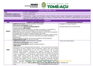 PLANO DE CURSO BNCC - 2022
ANO: 9º ANO – FUNDAMENTAL II
COMPONENTE CURRICULAR LINGUA PORTUGUESA
OBJETIVO DE APRENDIZAGEM Compreender a língua como fenômeno cultural, histórico, social, variável, heterogêneo, reconhecendo-a como meio de
construção de identidades. Além disso, ler, escutar e produzir textos orais, escritos e multissemióticos que circulam em
diferentes campos de atuação e mídias.
1º BIMESTRE
MÊS CURRÍCULO REFERÊNCIA BNCC CONTEÚDOS RELACIONADOS
MARÇO
CAMPOS DE ATUAÇÃO: TODOS OS CAMPOS DE ATUAÇÃO
PRÁTICAS DE LINGUAGENS: Análise
linguística/semiótica OBJETO DE CONHECIMENTO:
Variação linguística HABILIDADES:
(EF69LP55) Reconhecer, considerando a situação comunicativa, as variedades da
língua falada, o conceito de norma-padrão e o de preconceito linguístico.
(EF69LP56) Fazer uso consciente e reflexivo de regras e normas da norma-padrão
em situações de fala e escrita nas quais elas devem ser usadas.
(EF69LP05) Inferir e justificar, em textos multissemióticos – tirinhas, charges, memes,
gifs etc. –, o efeito de humor, ironia e/ou crítica pelo uso ambíguo de palavras,
expressões ou
imagens ambíguas, de clichês, de recursos iconográficos, de pontuação etc.
DESCRITORES DO SAEB: D1, D5, D12, D13, D16.
-Linguagem e variação linguística
-Variação linguística por meio de memes
ABRIL
CAMPOS DE ATUAÇÃO: CAMPO ARTÍSTICO-LITERÁRIO
PRÁTICAS DE LINGUAGENS: Leitura/ oralidade
OBJETO DE CONHECIMENTO: Adesão às práticas de leitura
HABILIDADES:
(EF69LP53) Ler em voz alta textos literários diversos – como contos de amor, de humor,
de suspense, de terror; crônicas líricas, humorísticas, críticas; bem como leituras
orais capituladas (compartilhadas ou não com o professor) de livros de maior
extensão, como romances, narrativas de enigma, narrativas de aventura,
literatura infantojuvenil, – contar/recontar histórias tanto da tradição oral (causos,
contos de esperteza, contos de animais, contos de amor, contos de encantamento,
piadas, dentre outros) quanto da tradição literária escrita, expressando a
compreensão e interpretação do texto por meio de uma leitura ou fala expressiva
e fluente, que respeite o ritmo, as pausas, as hesitações, a entonação indicados
tanto pela pontuação quanto por outros recursos gráfico-editoriais, como negritos,
itálicos, caixa-alta, ilustrações etc., gravando essa leitura ou esse
conto/reconto, seja para análise posterior, seja para produção de audiobooks de
textos
- Leitura de crônicas diversas
 