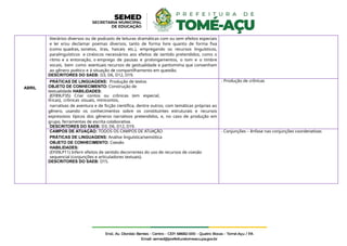 ABRIL
literários diversos ou de podcasts de leituras dramáticas com ou sem efeitos especiais
e ler e/ou declamar poemas diversos, tanto de forma livre quanto de forma fixa
(como quadras, sonetos, liras, haicais etc.), empregando os recursos linguísticos,
paralinguísticos e cinésicos necessários aos efeitos de sentido pretendidos, como o
ritmo e a entonação, o emprego de pausas e prolongamentos, o tom e o timbre
vocais, bem como eventuais recursos de gestualidade e pantomima que convenham
ao gênero poético e à situação de compartilhamento em questão.
DESCRITORES DO SAEB: D3, D6, D12, D19.
PRÁTICAS DE LINGUAGENS: Produção de textos
OBJETO DE CONHECIMENTO: Construção de
textualidade HABILIDADES:
(EF89LP35) Criar contos ou crônicas (em especial,
líricas), crônicas visuais, minicontos,
narrativas de aventura e de ficção científica, dentre outros, com temáticas próprias ao
gênero, usando os conhecimentos sobre os constituintes estruturais e recursos
expressivos típicos dos gêneros narrativos pretendidos, e, no caso de produção em
grupo, ferramentas de escrita colaborativa.
DESCRITORES DO SAEB: D3, D6, D12, D19.
- Produção de crônicas
CAMPOS DE ATUAÇÃO: TODOS OS CAMPOS DE ATUAÇÃO
PRÁTICAS DE LINGUAGENS: Análise linguística/semiótica
OBJETO DE CONHECIMENTO: Coesão
HABILIDADES:
(EF09LP11) Inferir efeitos de sentido decorrentes do uso de recursos de coesão
sequencial (conjunções e articuladores textuais).
DESCRITORES DO SAEB: D15.
- Conjunções – ênfase nas conjunções coordenativas
 