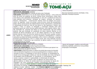 JUNHO
CAMPOS DE ATUAÇÃO: CAMPO ARTÍSTICO-LITERÁRIO
PRÁTICAS DE LINGUAGENS: Oralidade
OBJETO DE CONHECIMENTO: Produção de textos orais; Oralização
HABILIDADES: (EF69LP53) Ler em voz alta textos literários diversos – como contos de
amor, de humor, de suspense, de terror; crônicas líricas, humorísticas, críticas; bem
como leituras orais capituladas (compartilhadas ou não com o professor) de livros de
maior extensão, como romances, narrativas de enigma, narrativas de aventura,
literatura infantojuvenil, – contar/recontar histórias tanto da tradição oral (causos,
contos de esperteza, contos de animais, contos de amor, contos de encantamento,
piadas, dentre outros) quanto da tradição literária escrita, expressando a compreensão
e interpretação do texto por meio de uma leitura ou fala expressiva e fluente, que
respeite o ritmo, as pausas, as hesitações, a entonação indicados tanto pela
pontuação quanto por outros recursos gráfico-editoriais, como negritos, itálicos, caixa-
alta, ilustrações etc., gravando essa leitura ou esse conto/reconto, seja para análise
posterior, seja para produção de audiobooks de textos literários diversos ou de
podcasts de leituras dramáticas com ou sem efeitos especiais e ler e/ou declamar
poemas diversos, tanto de forma livre quanto de forma fixa (como quadras, sonetos,
liras, haicais etc.), empregando os recursos linguísticos, paralinguísticos e cinésicos
necessários aos efeitos de sentido pretendidos, como o ritmo e a entonação, o emprego
de pausas e prolongamentos, o tom e o timbre vocais, bem como eventuais recursos
de gestualidade e pantomima que convenham ao gênero poético e à situação de
compartilhamento em questão.
ESCRITORES DO SAEB: D17, D18, D19
- Leitura de poemas
-Recursos expressivos sonoros: estrofação, rimas,
aliterações, emprego de pausas.
CAMPOS DE ATUAÇÃO: CAMPO ARTÍSTICO-LITERÁRIO
PRÁTICAS DE LINGUAGENS: Análise linguística/semiótica
OBJETO DE CONHECIMENTO: Recursos linguísticos e semióticos que operam nos
textos pertencentes aos gêneros literários
HABILIDADES: (EF69LP54) Analisar os efeitos de sentido decorrentes da interação
entre os elementos linguísticos e os recursos paralinguísticos e cinésicos, como as
variações no ritmo, as modulações no tom de voz, as pausas, as manipulações do
estrato sonoro da linguagem, obtidos por meio da estrofação, das rimas e de figuras
de linguagem como as aliterações, as assonâncias, as onomatopeias, dentre
outras; a postura corporal e a gestualidade, na declamação de poemas,
apresentações musicais e teatrais, tanto em gêneros em prosa quanto nos
gêneros poéticos; os efeitos de sentido decorrentes do emprego de figuras de
linguagem, tais como comparação, metáfora, personificação, metonímia,
hipérbole, eufemismo, ironia, paradoxo e antítese e os efeitos de sentido
decorrentes do emprego de palavras e expressões denotativas e conotativas
(adjetivos, locuções adjetivas, orações subordinadas adjetivas etc.),
que funcionam como modificadores, percebendo sua função na caracterização
- Figuras de linguagem: metáfora, personificação,
metonímia, hipérbole, eufemismo, ironia,antítese,
comparação e onomatopeia.
 