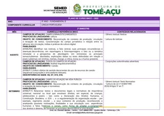 PLANO DE CURSO BNCC – 2022
ANO: 9º ANO – FUNDAMENTAL II
COMPONENTE CURRICULAR LINGUA PORTUGUESA
3º BIMESTRE
MÊS CURRÍCULO REFERÊNCIA BNCC CONTEÚDOS RELACIONADOS
AGOSTO
CAMPOS DE ATUAÇÃO: CAMPO JORNALÍSTICO/MIDIÁTICO
PRÁTICAS DE LINGUAGENS: Leitura
OBJETO DE CONHECIMENTO: Reconstrução do contexto de produção, circulação
e recepção de textos. Caracterização do campo jornalístico e relação entre os
gêneros em circulação, mídias e práticas da cultura digital.
HABILIDADES:
(EF69LP03) Identificar nas notícias, o fato central, suas principais circunstâncias e
eventuais decorrências; em reportagens e fotorreportagens o fato ou a temática
retratada e a perspectiva de abordagem; em entrevistas os principais
temas/subtemas abordados, explicações dadas ou teses defendidas em relação a
esses subtemas; em tirinhas, memes, charge, a crítica, ironia ou o humor presente.
- Gênero textual: Notícia
- Leitura de notícias
CAMPOS DE ATUAÇÃO: TODOS OS CAMPOS DE ATUAÇÃO
PRÁTICAS DE LINGUAGENS: Análise linguística/semiótica
OBJETO DE CONHECIMENTO: Coesão
HABILIDADES:
(EF09LP11) Inferir efeitos de sentido decorrentes do uso de recursos de coesão
sequencial (conjunções e articuladores textuais).
DESCRITORES DO SAEB: D6, D7, D15, D16.
- Conjunções subordinadas adverbiais
SETEMBRO
CAMPOS DE ATUAÇÃO: CAMPO DE ATUAÇÃO NA VIDA PÚBLICA
PRÁTICAS DE LINGUAGENS: Leitura
OBJETO DE CONHECIMENTO: Reconstrução do contexto de produção, circulação
e recepção de textos legais e normativos
HABILIDADES:
(EF89LP17) Relacionar textos e documentos legais e normativos de importância
universal, nacional ou local que envolvam direitos, em especial, de crianças,
adolescentes e jovens – tais como a Declaração dos Direitos Humanos, a
Constituição Brasileira, o ECA -, e a regulamentação da organização escolar – por
exemplo, regimento escolar -, a seus contextos de produção, reconhecendo e
analisando possíveis motivações, finalidades e sua vinculação com experiências
humanas e fatos históricos e sociais, como forma de ampliar a compreensão
dos direitos e deveres, de fomentar os princípios democráticos e uma atuação
- Gênero textual: Texto Normativo
-Leitura da Lei nº 8.069/1990
(ECA) Artigos 5º ao 7º.
.
 
