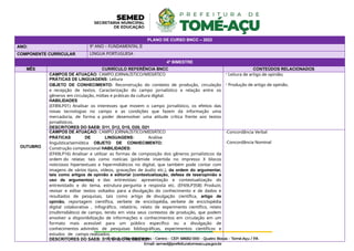 PLANO DE CURSO BNCC – 2022
ANO: 9º ANO – FUNDAMENTAL II
COMPONENTE CURRICULAR LINGUA PORTUGUESA
4º BIMESTRE
MÊS CURRÍCULO REFERÊNCIA BNCC CONTEÚDOS RELACIONADOS
OUTUBRO
CAMPOS DE ATUAÇÃO: CAMPO JORNALÍSTICO/MIDIÁTICO
PRÁTICAS DE LINGUAGENS: Leitura
OBJETO DE CONHECIMENTO: Reconstrução do contexto de produção, circulação
e recepção de textos. Caracterização do campo jornalístico e relação entre os
gêneros em circulação, mídias e práticas da cultura digital.
HABILIDADES
(EF89LP01) Analisar os interesses que movem o campo jornalístico, os efeitos das
novas tecnologias no campo e as condições que fazem da informação uma
mercadoria, de forma a poder desenvolver uma atitude crítica frente aos textos
jornalísticos.
DESCRITORES DO SAEB: D11, D12, D15, D20, D21
- Leitura de artigo de opinião;
- Produção de artigo de opinião.
CAMPOS DE ATUAÇÃO: CAMPO JORNALÍSTICO/MIDIÁTICO
PRÁTICAS DE LINGUAGENS: Análise
linguística/semiótica OBJETO DE CONHECIMENTO:
Construção composicional HABILIDADES:
(EF69LP16) Analisar e utilizar as formas de composição dos gêneros jornalísticos da
ordem do relatar, tais como notícias (pirâmide invertida no impresso X blocos
noticiosos hipertextuais e hipermidiáticos no digital, que também pode contar com
imagens de vários tipos, vídeos, gravações de áudio etc.), da ordem do argumentar,
tais como artigos de opinião e editorial (contextualização, defesa de tese/opinião e
uso de argumentos) e das entrevistas: apresentação e contextualização do
entrevistado e do tema, estrutura pergunta e resposta etc. (EF69LP35B) Produzir,
revisar e editar textos voltados para a divulgação do conhecimento e de dados e
resultados de pesquisas, tais como artigo de divulgação científica, artigo de
opinião, reportagem científica, verbete de enciclopédia, verbete de enciclopédia
digital colaborativa , infográfico, relatório, relato de experimento científico, relato
(multimidiático) de campo, tendo em vista seus contextos de produção, que podem
envolver a disponibilização de informações e conhecimentos em circulação em um
formato mais acessível para um público específico ou a divulgação de
conhecimentos advindos de pesquisas bibliográficas, experimentos científicos e
estudos de campo realizados.
DESCRITORES DO SAEB: D11, D12, D15, D20, D21
-Concordância Verbal
-Concordância Nominal
 