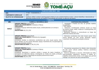 PLANO DE CURSO BNCC - 2022
ANO: 6º ANO – FUNDAMENTAL II
COMPONENTE CURRICULAR ARTE
OBJETIVO DE APRENDIZAGEM Conhecer, refletir e analisar cada linguagem artística no seu contexto histórico e sócio – cultural. Identificar, relacionando as
diferentes funções da arte, do trabalho e da produção dos artistas, no decorrer da história.
1º BIMESTRE
MÊS CURRÍCULO REFERÊNCIA BNCC CONTEÚDOS RELACIONADOS
MARÇO
UNIDADE TEMÁTICA: Artes visuais
OBJETO DE CONHECIMENTO: Contextos e Práticas
HABILIDADES:
(EF69AR02) Pesquisar diferentes estilos visuais, contextualizando-os no tempo e
no espaço.
DESCRITORES: D6, D12, D16
-Introdução a história da arte, do período neolítico
ao paleolítico
- Arte rupestre
-Diferentes manifestações artísticas visuais ao longo
da história antiga, média, moderna e contemporânea, em
diversas culturas.
-Momentos históricos e socioculturais ao longo das
diferentes histórias das artes.
ABRIL
UNIDADE TEMÁTICA: Artes Visuais
OBJETO DE CONHECIMENTO: Elementos da Linguagem
HABILIDADE:
(EF69AR04). Analisar os elementos constitutivos das artes visuais (ponto, linha,
forma, direção, cor, tom, escala, dimensão, espaço, movimento etc.) na apreciação de
diferentes produções artísticas.
DESCRITORES DO SAEB: D1, D6, D12, D16.
- Elementos constitutivos das artes visuais: ponto, linha,
forma, direção, cor, tom, escala, dimensão, espaço,
movimento nas diferentes produções artísticas.
UNIDADE TEMÁTICA: Teatro
OBJETO DE CONHECIMENTO: Contextos e Práticas
HABILIDADE:
(EF69AR24). Reconhecer e apreciar artistas e grupos de teatro brasileiros e
estrangeiros de diferentes épocas, investigando os modos de criação, produção,
divulgação, circulação e organização da atuação profissional em teatro.
DESCRITORES: D6, D12, D16
-Ferramentas propositoras de reflexão sobre dimensões
da vida social, cultural, política, histórica, econômica,
estética e ética.
-Diversos elementos e recursos, informações da mídia,
para possibilitar experiência, pesquisa e análise ao
trabalhar artisticamente temas, e em espaço que permita
dialogar com assuntos da vida contemporânea.
 