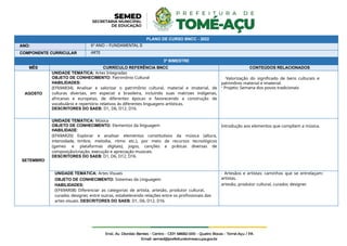 PLANO DE CURSO BNCC - 2022
ANO: 6º ANO – FUNDAMENTAL II
COMPONENTE CURRICULAR ARTE
3º BIMESTRE
MÊS CURRÍCULO REFERÊNCIA BNCC CONTEÚDOS RELACIONADOS
AGOSTO
UNIDADE TEMÁTICA: Artes Integradas
OBJETO DE CONHECIMENTO: Patrimônio Cultural
HABILIDADES:
(EF69AR34). Analisar e valorizar o patrimônio cultural, material e imaterial, de
culturas diversas, em especial a brasileira, incluindo suas matrizes indígenas,
africanas e europeias, de diferentes épocas e favorecendo a construção de
vocabulário e repertório relativos às diferentes linguagens artísticas.
DESCRITORES DO SAEB: D1, D6, D12, D16.
-Valorização do significado de bens culturais e
patrimônio material e imaterial.
- Projeto: Semana dos povos tradicionais
SETEMBRO
UNIDADE TEMÁTICA: Música
OBJETO DE CONHECIMENTO: Elementos da linguagem
HABILIDADE:
(EF69AR20) Explorar e analisar elementos constitutivos da música (altura,
intensidade, timbre, melodia, ritmo etc.), por meio de recursos tecnológicos
(games e plataformas digitais), jogos, canções e práticas diversas de
composição/criação, execução e apreciação musicais.
DESCRITORES DO SAEB: D1, D6, D12, D16.
Introdução aos elementos que compõem a música.
UNIDADE TEMÁTICA: Artes Visuais
OBJETO DE CONHECIMENTO: Sistemas da Linguagem
HABILIDADES:
(EF69AR08) Diferenciar as categorias de artista, artesão, produtor cultural,
curador, designer, entre outras, estabelecendo relações entre os profissionais das
artes visuais. DESCRITORES DO SAEB: D1, D6, D12, D16.
- Artesãos e artistas: caminhos que se entrelaçam:
artistas,
artesão, produtor cultural, curador, designer.
 