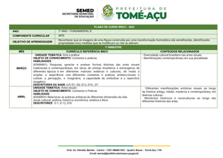 PLANO DE CURSO BNCC - 2022
ANO: 7º ANO – FUNDAMENTAL II
COMPONENTE CURRICULAR ARTE
OBJETIVO DE APRENDIZAGEM
Reconhecer que as imagens de uma figura construída por uma transformação homotética são semelhantes, identificando
propriedades e/ou medidas que se modificam ou não se alteram.
1º BIMESTRE
MÊS CURRÍCULO REFERÊNCIA BNCC CONTEÚDOS RELACIONADOS
MARÇO
UNIDADE TEMÁTICA: Arte e prática
OBJETO DE CONHECIMENTO: Contextos e práticas
HABILIDADES:
(EF69AR01). Pesquisar, apreciar e analisar formas distintas das artes visuais
tradicionais e contemporâneas, em obras de artistas brasileiros e estrangeiros de
diferentes épocas e em diferentes matrizes estéticas e culturais, de modo a
ampliar a experiência com diferentes contextos e práticas artístico-visuais e
cultivar a percepção, o imaginário, a capacidade de simbolizar e o repertório
imagético.
DESCRITORES DA SAEB: (LP) D1, D6, D12, D16 , D7
- Diversidade cultural brasileira nas artes visuais.
- Manifestações contemporâneas em sua pluralidade.
ABRIL
UNIDADE TEMÁTICA: Artes visuais
OBJETO DE CONHECIMENTO: Contextos e Práticas
HABILIDADE:
(EF69AR31) Relacionar as práticas artísticas às diferentes dimensões da vida
social, cultural, política, histórica, econômica, estética e ética.
DESCRITORES: D 1, D 12, D16
-Diferentes manifestações artísticas visuais ao longo
da história antiga, média, moderna e contemporânea, em
diversas culturas.
-Momentos históricos e socioculturais ao longo das
diferentes histórias das artes.
 