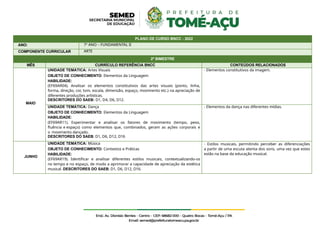 PLANO DE CURSO BNCC - 2022
ANO: 7º ANO – FUNDAMENTAL II
COMPONENTE CURRICULAR ARTE
2º BIMESTRE
MÊS CURRÍCULO REFERÊNCIA BNCC CONTEÚDOS RELACIONADOS
MAIO
UNIDADE TEMÁTICA: Artes Visuais
OBJETO DE CONHECIMENTO: Elementos da Linguagem
HABILIDADE:
(EF69AR04). Analisar os elementos constitutivos das artes visuais (ponto, linha,
forma, direção, cor, tom, escala, dimensão, espaço, movimento etc.) na apreciação de
diferentes produções artísticas.
DESCRITORES DO SAEB: D1, D4, D6, D12.
- Elementos constitutivos da imagem.
UNIDADE TEMÁTICA: Dança
OBJETO DE CONHECIMENTO: Elementos da Linguagem
HABILIDADE:
(EF69AR11). Experimentar e analisar os fatores de movimento (tempo, peso,
fluência e espaço) como elementos que, combinados, geram as ações corporais e
o movimento dançado.
DESCRITORES DO SAEB: D1, D6, D12, D16
- Elementos da dança nas diferentes mídias.
JUNHO
UNIDADE TEMÁTICA: Música
OBJETO DE CONHECIMENTO: Contextos e Práticas
HABILIDADE:
(EF69AR19). Identificar e analisar diferentes estilos musicais, contextualizando-os
no tempo e no espaço, de modo a aprimorar a capacidade de apreciação da estética
musical. DESCRITORES DO SAEB: D1, D6, D12, D16.
- Estilos musicais, permitindo perceber as diferenciações
a partir de uma escuta atenta dos sons, uma vez que estes
estão na base da educação musical.
 