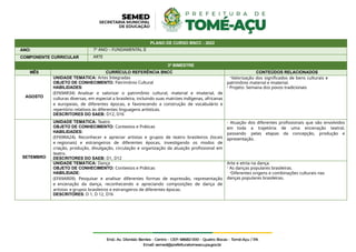 PLANO DE CURSO BNCC - 2022
ANO: 7º ANO – FUNDAMENTAL II
COMPONENTE CURRICULAR ARTE
3º BIMESTRE
MÊS CURRÍCULO REFERÊNCIA BNCC CONTEÚDOS RELACIONADOS
AGOSTO
UNIDADE TEMÁTICA: Artes Integradas
OBJETO DE CONHECIMENTO: Patrimônio Cultural
HABILIDADES:
(EF69AR34) Analisar e valorizar o patrimônio cultural, material e imaterial, de
culturas diversas, em especial a brasileira, incluindo suas matrizes indígenas, africanas
e europeias, de diferentes épocas, e favorecendo a construção de vocabulário e
repertório relativos às diferentes linguagens artísticas.
DESCRITORES DO SAEB: D12, D16
-Valorização dos significados de bens culturais e
patrimônio material e imaterial.
- Projeto: Semana dos povos tradicionais
SETEMBRO
UNIDADE TEMÁTICA: Teatro
OBJETO DE CONHECIMENTO: Contextos e Práticas
HABILIDADES:
(EF69RA24). Reconhecer e apreciar artistas e grupos de teatro brasileiros (locais
e regionais) e estrangeiros de diferentes épocas, investigando os modos de
criação, produção, divulgação, circulação e organização da atuação profissional em
teatro.
DESCRITORES DO SAEB: D1, D12
- Atuação dos diferentes profissionais que são envolvidos
em toda a trajetória de uma encenação teatral,
passando pelas etapas da concepção, produção e
apresentação.
UNIDADE TEMÁTICA: Dança
OBJETO DE CONHECIMENTO: Contextos e Práticas
HABILIDADE:
(EF69AR09). Pesquisar e analisar diferentes formas de expressão, representação
e encenação da dança, reconhecendo e apreciando composições de dança de
artistas e grupos brasileiros e estrangeiros de diferentes épocas.
DESCRITORES: D 1, D 12, D16
Arte e etnia na dança.
- As danças populares brasileiras.
-Diferentes origens e combinações culturais nas
danças populares brasileiras.
 