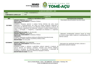 PLANO DE CURSO BNCC - 2022
ANO: 7º ANO – FUNDAMENTAL II
COMPONENTE CURRICULAR ARTE
4º BIMESTRE
MÊS CURRÍCULO REFERÊNCIA BNCC CONTEÚDOS RELACIONADOS
OUTUBRO
UNIDADE TEMÁTICA: Artes visuais
OBJETO DE CONHECIMENTO: Contextos e Práticas
HABILIDADES:
(EF69AR01). Pesquisar, apreciar e analisar formas distintas das artes visuais
tradicionais e contemporâneas, em obras de artistas paraenses (regionais) e
estrangeiros de diferentes épocas e em diferentes matrizes estéticas e culturais, de
modo a ampliar a experiência com diferentes contextos e práticas artístico-visuais e
cultivar a percepção, o imaginário, a capacidade de simbolizar e o repertório
imagético.
DESCRITORES DO SAEB: D1, D6, D12, D16
- Diversidade cultural brasileira nas artes visuais.
NOVEMBRO
UNIDADE TEMÁTICA: Artes visuais
OBJETO DE CONHECIMENTO: Contextos e Práticas
HABILIDADE:
(EF69AR31) Relacionar as práticas artísticas às diferentes dimensões da vida
social, cultural, política, histórica, econômica, estética e ética.
DESCRITORES: D 1, D 12, D16
- Diferentes manifestações artísticas visuais ao longo
da história antiga, média, moderna e contemporânea, em
diversas culturas.
UNIDADE TEMÁTICA: Artes Integradas
OBJETO DE CONHECIMENTO: Patrimônio Cultural
HABILIDADES:
(EF69AR34) Analisar e valorizar o patrimônio cultural, material e imaterial, de
culturas diversas, em especial a brasileira, incluindo suas matrizes indígenas,
africanas e europeias, de diferentes épocas, e favorecendo a construção de
vocabulário e repertório relativos às diferentes linguagens artísticas.
DESCRITORES DO SAEB: D12, D16
- Valorização dos significados de bens culturais e
patrimônio material e imaterial.
 