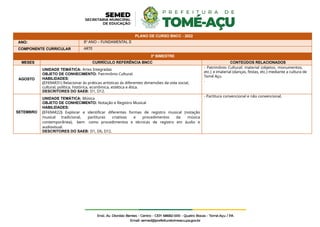 PLANO DE CURSO BNCC - 2022
ANO: 8º ANO – FUNDAMENTAL II
COMPONENTE CURRICULAR ARTE
3º BIMESTRE
MESES CURRÍCULO REFERÊNCIA BNCC CONTEÚDOS RELACIONADOS
AGOSTO
UNIDADE TEMÁTICA: Artes Integradas
OBJETO DE CONHECIMENTO: Patrimônio Cultural.
HABILIDADES:
(EF69AR31) Relacionar às práticas artísticas ás diferentes dimensões da vida social,
cultural, política, histórica, econômica, estética e ética.
DESCRITORES DO SAEB: D1, D12.
- Patrimônio Cultural: material (objetos, monumentos,
etc.) e imaterial (danças, festas, etc.) mediante a cultura de
Tomé Açu.
.
SETEMBRO
UNIDADE TEMÁTICA: Música
OBJETO DE CONHECIMENTO: Notação e Registro Musical
HABILIDADES:
(EF69AR22) Explorar e identificar diferentes formas de registro musical (notação
musical tradicional, partituras criativas e procedimentos da música
contemporânea), bem como procedimentos e técnicas de registro em áudio e
audiovisual.
DESCRITORES DO SAEB: D1, D6, D12.
- Partitura convencional e não convencional.
 