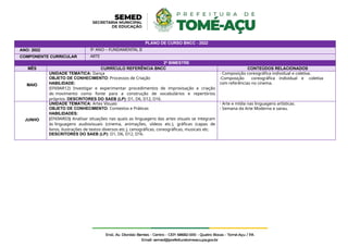 PLANO DE CURSO BNCC - 2022
ANO: 2022 9º ANO – FUNDAMENTAL II
COMPONENTE CURRICULAR ARTE
2º BIMESTRE
MÊS CURRÍCULO REFERÊNCIA BNCC CONTEÚDOS RELACIONADOS
MAIO
UNIDADE TEMÁTICA: Dança
OBJETO DE CONHECIMENTO: Processos de Criação
HABILIDADE:
(EF69AR12) Investigar e experimentar procedimentos de improvisação e criação
do movimento como fonte para a construção de vocabulários e repertórios
próprios. DESCRITORES DO SAEB (LP): D1, D6, D12, D16.
- Composição coreográfica individual e coletiva.
-Composição coreográfica individual e coletiva
com referências no cinema.
JUNHO
UNIDADE TEMÁTICA: Artes Visuais
OBJETO DE CONHECIMENTO: Contextos e Práticas
HABILIDADES:
(EF69AR03) Analisar situações nas quais as linguagens das artes visuais se integram
às linguagens audiovisuais (cinema, animações, vídeos etc.), gráficas (capas de
livros, ilustrações de textos diversos etc.), cenográficas, coreográficas, musicais etc.
DESCRITORES DO SAEB (LP): D1, D6, D12, D16.
- Arte e mídia nas linguagens artísticas.
- Semana da Arte Moderna e sarau.
 