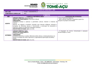 PLANO DE CURSO BNCC - 2022
ANO: 2022 9º ANO – FUNDAMENTAL II
COMPONENTE CURRICULAR ARTE
3º BIMESTRE
MÊS CURRÍCULO REFERÊNCIA BNCC CONTEÚDOS RELACIONADOS
AGOSTO
UNIDADE TEMÁTICA: Artes Integradas
OBJETO DE CONHECIMENTO: Patrimônio Cultural
HABILIDADES:
(EF69AR34) Analisar e valorizar o patrimônio cultural, material e imaterial, de
culturas
diversas, em especial a brasileira, incluindo suas matrizes indígenas, africanas e
europeias, de diferentes épocas, e favorecendo a construção de vocabulário e
repertório relativos às diferentes linguagens artísticas.
DESCRITORES DO SAEB: (LP): D12, D16.
- Povos Tradicionais Regionais.
-Bens culturais materiais e imateriais a partir de
pesquisa na própria comunidade.
SETEMBRO
UNIDADE TEMÁTICA: Teatro
OBJETO DE CONHECIMENTO:
Contextos e Práticas
HABILIDADES:
(EF69AR25) Identificar e analisar diferentes estilos cênicos, contextualizando-os no
tempo e no espaço de modo a aprimorar a capacidade de apreciação da estética
teatral.
DESCRITORES DO SAEB: (LP): D12, D16.
- A linguagem do cinema: interpretação e pesquisa
de personagens e cenas.
 