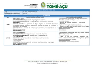 PLANO DE CURSO BNCC - 2022
ANO: 6º ANO – FUNDAMENTAL II
COMPONENTE CURRICULAR INGLÊS
2º BIMESTRE
MÊS CURRÍCULO REFERÊNCIA BNCC CONTEÚDOS RELACIONADOS
MAIO
EIXO: Leitura e escrita
UNIDADE TEMÁTICA: A presença da língua inglesa no cotidiano
OBJETOS DO CONHECIMENTO: A língua inglesa na sociedade local /brasileira.
HABILIDADES:
(EF06LI25): Identificar a presença da língua inglesa na sociedade brasileira/
comunidade (palavras universais, expressões, suportes e esferas de circulação e
consumo) e seu significado.
(EF06LI19) Utilizar o presente do indicativo para identificar pessoas (verbo to be) e
descrever rotinas diárias.
DESCRITORES: D1 e D3
-Estrangeirismo : hamburger, hot dog, internet, online,
offline (linguagem da tecnologia)
- Pronomes pessoais
- Verbo to be presente indicativo nas formas
afirmativas
/negativas/ interrogativas (yes/no questions)
-Status (fine/ happy/ sad/ sick/ tired/ sleepy/ hungry/ angry)
usar os emojis do whatsapp.
- Adjetivos possessivos
- School objects
JUNHO
EIXO: Oralidade e leitura
UNIDADE TEMÁTICA: Estratégias de leitura e Interação discursiva
OBJETOS DO CONHECIMENTO: Hipótese sobre a finalidade de um
texto HABILIDADES:
(EF06LI01) Interagir em situações de intercâmbio oral, demonstrando
iniciativa para utilizar
a língua inglesa.
(EF06LI08) Identificar o assunto de um texto, reconhecendo sua organização
textual e palavras cognatas
DESCRITORES: D1, D3, D6
-Estrangeirismo (hamburger, hot dog, online, internet,
off-line em pequenos textos
- Pronomes pessoais
-Verb to be no presente indicativo nas
formas afirmativas/negativas/ interrogativas (yes/no
questions em pequenos diálogos.
- Adjetivos possessivos
- School objects (estórias em quadrinhos)
 