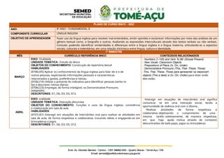 PLANO DE CURSO BNCC - 2022
ANO: 8º ANO – FUNDAMENTAL II
COMPONENTE CURRICULAR LÍNGUA INGLESA
OBJETIVO DE APRENDIZAGEM Fazer uso da língua inglesa para resolver mal-entendidos, emitir opiniões e esclarecer informações por meio das análises de um
gênero textual como, a biografia e outros. Avaliando as expressões interculturais através dos textos verbais ou não verbais.
Contudo podendo identificar similaridades e diferenças entre a língua inglesa e a língua materna, articulando-as a aspectos
sociais, culturais e indenitários, em uma relação intrínseca entre língua, cultura e identidade.
1º BIMESTRE
MÊS CURRÍCULO REFERÊNCIA BNCC CONTEÚDOS RELACIONADOS
MARÇO
EIXO: Oralidade
UNIDADE TEMÁTICA : Estudo do léxico
OBJETOS DO CONHECIMENTO: Construção de repertório lexical
HABILIDADES:
(EF06LI05) Aplicar os conhecimentos da língua inglesa para falar de si e de
outros pessoas, explicitando informações pessoais e características
relacionados a gostos, preferências e rotinas.
(EF06LI19) Utilizar o presente do indicativo para identificar pessoas (verbo to
be) e descrever rotinas diárias.
(EF06LI23) Empregar, de forma inteligível, os Demonstrative Pronouns.
(adaptado)
DESCRITORES: D1, D6, D3, D5, D12.
- Numbers (1-100) and Verb To BE (Simple Present)
- New Vocab: Classroom Objects
- Prepositions of Place (In, On, Under)
- Demonstrative Pronouns (This, That, These, Those)
-This, That, These, Those para apresentar os classroom
objects (This a desk) e (In, On, Under) para dizer onde
eles estão.
ABRIL
EIXO: oralidade
UNIDADE TEMÁTICA: Interação discursiva
OBJETOS DO CONHECIMENTO: Funções e usos da língua inglesa: convivência
e colaboração em sala de aula
HABILIDADES:
(EF07LI01) Interagir em situações de intercâmbio oral para realizar as atividades em
sala de aula, de forma respeitosa e colaborativa, trocando ideias e engajando-se em
brincadeiras e jogos.
DESCRITORES: D1, D6, D3, D5, D12.
-Interagir em situações de intercâmbio oral significa
comunicar- se em uma interação social, tendo a
oportunidade de vivência oral com o idioma .
-Realizar atividades de forma respeitosa e
colaborativa objetivando o cumprimento de uma
mesma tarefa coletivamente, de maneira respeitosa,
em que haja ajuda mútua através de contextos
descontraídos de bate-papo, jogos ou brincadeiras.
 