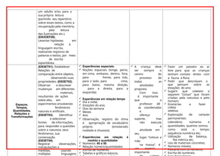 um adulto e/ou para a
sua própria leitura
(partindo seu repertório
sobre esses textos, como a
recuperação pela memória,
pela leitura
das ilustrações etc.).
(EI03OEF09).
Levantar hipóteses em
relação à
linguagem escrita,
realizando registros de
palavras e textos, por meio
de escrita
espontânea.
Espaços,
Tempos,
Quantidades,
Relações e
Transformações
(EI03ET01). Estabelecer
Relações de
comparação entre objetos,
observando suas
propriedades. (EI03ET02).
Observar e descrever
mudanças em diferentes
materiais,
resultantes de ações
sobre eles, em
experimentos envolvendo
fenômenos
naturais e artificiais.
(EI03ET03). Identificar
e selecionar
fontes de informações,
para responder a questões
sobre a natureza, seus
fenômenos, sua
conservação.
(EI03ET04).
Registrar observações,
manipulações e
medidas, usando
múltiplas linguagens
 Experiências espaciais:
 Noções espaciais (longe, perto,
em cima, embaixo, dentro, fora,
para frente, para trás,
para o lado, para cima,
para baixo, mesma direção,
para a direita, para a
esquerda);
 Experiências em relação tempo
 Dia e noite;
 Estações do ano;
 Dias da semana
 Meses
 Ano
 Observação, registro do clima
e apropriação de vocabulário
próprio (ensolarado
nublado e chuvoso);
 Experiências em relação à
medida e quantidades
 Números: 40 a 50;
 Relação número/quantidades;
 Escrita de números;
 Tabelas e gráficos básicos;
 A criança deve
ser sempre o
centro do
processo de
todas as
atividades
proposta.
Com isso,
é importante
que o
professor dê
as coordenadas
e
ofereça
suporte, mas
não execute
a
atividade em
seu
lugar. “colocar a
mão
na massa”, é
um aspecto
importante
 Fazer um passeio ao ar
livre para que as crianças
tenham contato direto com
a fauna e flora;
 Pedir que descrevam o
que pensam sobre as
estações do ano;
 Sugerir que coletem e
separem “coisas” que foram
criadas pela natureza e pelo
homem;
 Ensiná-las a fazer
coleta
seletiva.
 Exploração de cartazes
permanentes:
calendário; números e
quantidades; quantos somos;
como está o tempo;
sequência numérica etc;
 Utilização de balança,
fita métrica etc;
 Uso de materiais concretos;
 Números móveis;
 Pescaria com os números;
 Escrita de numerais;
 