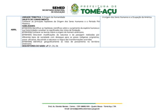 ABRIL
UNIDADE TEMÁTICA: A Origem da Humanidade
OBJETO DE CONHECIMENTO:
Conhecer as principais hipóteses da Origem dos Seres Humanos e o Período Pré-
Histórico.
HABILIDADES:
(EF06HI03) Identificar as hipóteses científicas sobre o surgimento da espécie humana e
sua historicidade e analisar os significados dos mitos de fundação.
(EF06HI04) Conhecer as teorias sobre a origem do homem americano.
(EF06HI05) Descrever modificações da natureza e da paisagem realizadas por
diferentes tipos de sociedade com destaque para os povos indígenas originários,
povos africanos, discutindo a natureza e a lógica das transformações ocorridas.
(EF06HI06) Identificar geograficamente as rotas de povoamento no território
americano.
DESCRITORES DO SAEB: LP D1, D5, D6
- A origem dos Seres Humanos e a Ocupação da América.
 