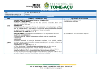 PLANO DE CURSO BNCC - 2022
ANO: 6º ANO – FUNDAMENTAL II
COMPONENTE CURRICULAR HISTÓRIA
2º BIMESTRE
MÊS CURRÍCULO REFERÊNCIA BNCC CONTEÚDOS RELACIONADOS
MAIO
UNIDADE TEMÁTICA: Civilizações Fluviais na África e na Ásia.
OBJETO DE CONHECIMENTO:
Conhecer a formação e modo de Vida das primeiras civilizações, bem como
suas contribuições Históricas.
HABILIDADES:
(EF06HI07) Identificar aspectos e formas de registro das sociedades antigas na África,
Ásia, no Oriente Médio e nas Américas, distinguindo alguns significados presentes
na cultura material e imaterial na tradição oral dessas sociedades.
DESCRITORES DO SAEB: LP D1, D5, D6
- Mesopotâmia: Terra entre rios.
- Egito: A Civilização do Nilo.
JUNHO
UNIDADE TEMÁTICA: Sociedade, Economia e Cultura dos Povos Nativos do Brasil.
OBJETO DE CONHECIMENTO:
Conhecer o modo de Vida dos Povos Nativos do Brasil antes da Chegada dos
Colonizadores.
HABILIDADE:
(EF06HI08) Identificar os espaços territoriais ocupados e os aportes culturais,
científicos, sociais e econômicos dos astecas, maias e incas e dos povos indígenas de
diversas regiões brasileiras.
DESCRITORES DO SAEB: LP D1, D5, D6
D2 (HI) - Reconhecer a inexistência da propriedade privada da terra entre as
comunidades indígenas americanas antes da chegada dos europeus.
D3 (HI) - Comparar o tipo de uso e posse da terra existente entre as comunidades
indígenas na América com o modelo implantado pelo colonizador europeu.
D4 (HI) - Reconhecer a importância da demarcação das terras indígenas no Brasil atual
para garantir a sobrevivência física e cultural destas comunidades.
- Os Povos Nativos do atual território do Brasil.
 