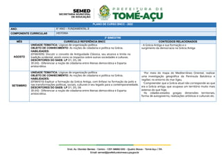 PLANO DE CURSO BNCC - 2022
ANO: 6º ANO – FUNDAMENTAL II
COMPONENTE CURRICULAR HISTÓRIA
3º BIMESTRE
MÊS CURRÍCULO REFERÊNCIA BNCC CONTEÚDOS RELACIONADOS
AGOSTO
UNIDADE TEMÁTICA: Lógicas de organização política.
OBJETO DE CONHECIMENTO: As noções de cidadania e política na Grécia.
HABILIDADES:
(EF06HI09): Discutir o conceito de Antiguidade Clássica, seu alcance e limite na
tradição ocidental, assim como os impactos sobre outras sociedades e culturas.
DESCRITORES DO SAEB: LP D1, D5, D6
30 (HI) - Diferenciar a noção de cidadania entre Atenas democrática e Esparta
aristocrática.
- A Grécia Antiga e sua formação e o
surgimento da democracia na Grécia Antiga
SETEMBRO
UNIDADE TEMÁTICA: Lógicas de organização política.
OBJETO DE CONHECIMENTO: As noções de cidadania e política na Grécia.
HABILIDADES:
(EF06HI10) Explicar a formação da Grécia Antiga, com ênfase na formação da polis e
nas transformações políticas, sociais, culturais e seu legado para a contemporaneidade.
DESCRITORES DO SAEB: LP D1, D5, D6
30 (HI) - Diferenciar a noção de cidadania entre Atenas democrática e Esparta
aristocrática.
-Por meio do mapa do Mediterrâneo Oriental, realizar
uma investigação geográfica da Península Balcânica e
regiões no entorno do mar Egeu.
-Compreender que a Grécia atual não corresponde ao que
era a Grécia antiga, que ocupava um território muito mais
extenso do que hoje.
-As cidades-estados gregas: dimensões territoriais,
forma de autogoverno, realizações artísticas e culturais etc.
 