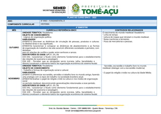PLANO DE CURSO BNCC - 2022
ANO: 6º ANO – FUNDAMENTAL II
COMPONENTE CURRICULAR HISTÓRIA
4º BIMESTRE
MÊS CURRÍCULO REFERÊNCIA BNCC CONTEÚDOS RELACIONADOS
OUTUBRO
UNIDADE TEMÁTICA: Feudalismo
OBJETO DE CONHECIMENTO:
- Lógicas de organização política.
HABILIDADES:
(EF06HI15) Descrever as dinâmicas de circulação de pessoas, produtos e culturas
no Mediterrâneo e seu significado.
(EF06HI16) Caracterizar e comparar as dinâmicas de abastecimento e as formas
de organização do trabalho e da vida social em diferentes sociedades e períodos, com
destaque
para as relações de conflito e poder entre senhores e servos.
DESCRITORES DO SAEB: LP D1, D5, D6
D33 (HI) - Caracterizar o feudo como elemento fundamental para o estabelecimento
das relações de suserania e vassalagem.
D34 (HI) - Perceber que as obrigações servis (corveia, talha, banalidades e
dízimo) constituem o elemento básico da organização econômica do sistema feudal.
O nascimento do mundo medieval: Feudalismo
- Linha do tempo
- Leitura de mapas que retratam o mundo medieval.
- Rotas marítimas e terrestres.
- Fluxo de mercadorias e pessoas.
NOVEMBRO
UNIDADE TEMÁTICA: Feudalismo
OBJETO DE CONHECIMENTO:
- Trabalho e formas de organização social e cultural.
HABILIDADES:
(EF06HI17) Diferenciar escravidão, servidão e trabalho livre no mundo antigo, fazendo
uma analogia com os tipos de trabalho na sociedade brasileira atual.
(EF06HI18) Analisar o papel da religião cristã na cultura e nos modos de organização
social
no período medieval, desconstruindo generalizações relacionadas a esse período.
DESCRITORES DO SAEB: LP D1, D5, D6
D33 (HI) - Caracterizar o feudo como elemento fundamental para o estabelecimento
das relações de suserania e vassalagem.
D34 (HI) - Perceber que as obrigações servis (corveia, talha, banalidades e
dízimo) constituem o elemento básico da organização econômica do sistema feudal.
-Servidão, escravidão e trabalho livre no mundo
medieval. (dialogar com a escravidão moderna)
- O papel da religião cristão na cultura da Idade Média.
 