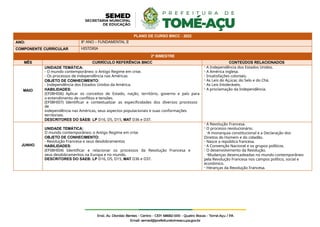 PLANO DE CURSO BNCC - 2022
ANO: 8º ANO – FUNDAMENTAL II
COMPONENTE CURRICULAR HISTÓRIA
2º BIMESTRE
MÊS CURRÍCULO REFERÊNCIA BNCC CONTEÚDOS RELACIONADOS
MAIO
UNIDADE TEMÁTICA:
- O mundo contemporâneo: o Antigo Regime em crise.
- Os processos de independência nas Américas
OBJETO DE CONHECIMENTO:
- Independência dos Estados Unidos da América.
HABILIDADES:
(EF08HI06) Aplicar os conceitos de Estado, nação, território, governo e país para
o entendimento de conflitos e tensões.
(EF08HI07) Identificar e contextualizar as especificidades dos diversos processos
de
independência nas Américas, seus aspectos populacionais e suas conformações
territoriais.
DESCRITORES DO SAEB: LP D16, D5, D15, MAT D36 e D37.
- A Independência dos Estados Unidos.
- A América inglesa.
- Insatisfações coloniais.
- As Leis do Açúcar, do Selo e do Chá.
- As Leis Intoleráveis.
- A proclamação da Independência.
JUNHO
UNIDADE TEMÁTICA:
O mundo contemporâneo: o Antigo Regime em crise
OBJETO DE CONHECIMENTO:
- Revolução Francesa e seus desdobramentos
HABILIDADES:
(EF08HI04) Identificar e relacionar os processos da Revolução Francesa e
seus desdobramentos na Europa e no mundo.
DESCRITORES DO SAEB: LP D16, D5, D15, MAT D36 e D37.
- A Revolução Francesa.
- O processo revolucionário.
-A monarquia constitucional e a Declaração dos
Direitos do Homem e do cidadão.
- Nasce a república francesa.
- A Convenção Nacional e os grupos políticos.
- O desenvolvimento da Revolução.
-Mudanças desencadeadas no mundo contemporâneo
pela Revolução Francesa nos campos político, social e
econômico.
- Heranças da Revolução Francesa.
 