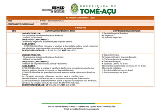 PLANO DE CURSO BNCC - 2022
ANO: 8º ANO – FUNDAMENTAL II
COMPONENTE CURRICULAR HISTÓRIA
4º BIMESTRE
MÊS CURRÍCULO REFERÊNCIA BNCC CONTEÚDOS RELACIONADOS
UNIDADE TEMÁTICA:
- Os processos de independência nas Américas
- O Brasil no século XIX
OBJETO DE CONHECIMENTO:
- O Período Regencial e as contestações ao poder central.
HABILIDADES:
-(EF08HI16) Identificar, comparar e analisar a diversidade política, social e regional
nas rebeliões e nos movimentos contestatórios ao poder centralizado.
DESCRITORES DO SAEB: - LP D16, D5, D15, MAT D36 e D37.
- O Período Regencial Brasileiro.
- As Regências.
- As Revoltas Regenciais.
UNIDADE TEMÁTICA:
- Os processos de independência nas Américas;
- O Brasil no século XIX.
OBJETO DE CONHECIMENTO:
- O Brasil do Segundo Reinado: política e economia
HABILIDADES:
(EF08HI15) Identificar e analisar o equilíbrio das forças e os sujeitos envolvidos nas
disputas políticas durante o Primeiro e o Segundo Reinado;
(EF08HI18) Identificar as questões internas e externas sobre a atuação do Brasil na
Guerra
do Paraguai, discutindo diferentes versões para o conflito, seus
desdobramentos e influências para o término da monarquia e da escravidão.
(EF08HI19) Formular questionamentos sobre o legado da escravidão nas Américas,
com base na seleção e consulta de fontes de diferentes naturezas.
DESCRITORES DO SAEB: LP D16, D5, D15, MAT D36 e D37.
- O Segundo Reinado.
- As forças políticas no Segundo Reinado.
- O “Parlamentarismo à brasileira”.
- A Guerra do Paraguai.
- A expansão cafeeira no Brasil.
- Movimentos abolicionistas no século XIX no Brasil.
- Movimento repblicano.
- O fim do trabalho escravo no Brasil;
- O fim da monarquia no Brasil.
 