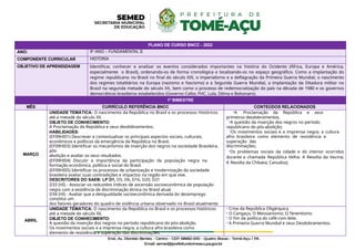 PLANO DE CURSO BNCC - 2022
ANO: 9º ANO – FUNDAMENTAL II
COMPONENTE CURRICULAR HISTÓRIA
OBJETIVO DE APRENDIZAGEM Identificar, conhecer e analisar os eventos considerados importantes na história do Ocidente (África, Europa e América,
especialmente o Brasil), ordenando-os de forma cronológica e localizando-os no espaço geográfico. Como a implantação do
regime republicano no Brasil no final do século XIX, o imperialismo e a deflagração da Primeira Guerra Mundial, o nascimento
dos regimes totalitários na Europa (nazismo e fascismo) e a Segunda Guerra Mundial, a implantação da Ditadura militar no
Brasil na segunda metade do século XX, bem como o processo de redemocratização do país na década de 1980 e os governos
democráticos brasileiros estabelecidos (Governo Collor, FHC, Lula, Dilma e Bolsonaro).
1º BIMESTRE
MÊS CURRÍCULO REFERÊNCIA BNCC CONTEÚDOS RELACIONADOS
MARÇO
UNIDADE TEMÁTICA: O nascimento da República no Brasil e os processos Históricos
até a metade do século XX.
OBJETO DE CONHECIMENTO:
A Proclamação da República e seus desdobramentos.
HABILIDADES:
(EF09HI01) Descrever e contextualizar os principais aspectos sociais, culturais,
econômicos e políticos da emergência da República no Brasil.
(EF09HI03) Identificar os mecanismos de inserção dos negros na sociedade Brasileira,
pós-
abolição e avaliar os seus resultados.
(EF09HI04) Discutir a importância da participação da população negra na
formação econômica, política e social do Brasil.
(EF09HI05) Identificar os processos de urbanização e modernização da sociedade
brasileira avaliar suas contradições e impactos na região em que vive.
DESCRITORES DO SAEB: LP D1, D5, D6, D16, D20, D21
D33 (HI) - Associar os reduzidos índices de ascensão socioeconômica da população
negra com a existência de discriminação étnica no Brasil atual.
D34 (HI) - Avaliar que a desigualdade socioeconômica derivada do desemprego
constitui um
dos fatores geradores do quadro de violência urbana observado no Brasil atualmente.
-A Proclamação da República e seus
primeiros desdobramentos.
-A questão da inserção dos negros no período
republicano do pós-abolição;
-Os movimentos sociais e a imprensa negra; a cultura
afro- brasileira como elemento de resistência e
superação das
discriminações;
-Os problemas sociais da cidade e do interior ocorridos
durante a chamada República Velha: A Revolta da Vacina;
A Revolta da Chibata; Canudos);
ABRIL
UNIDADE TEMÁTICA: O nascimento da República no Brasil e os processos históricos
até a metade do século XX.
OBJETO DE CONHECIMENTO:
A questão da inserção dos negros no período republicano do pós-abolição.
Os movimentos sociais e a imprensa negra; a cultura afro-brasileira como
elemento de resistência e superação das discriminações.
- Crise da República Oligárquica
- O Cangaço, O Messianismo; O Tenentismo
- O fim da política do café-com-leite.
- A Primeira Guerra Mundial e seus Desdobramentos.
 