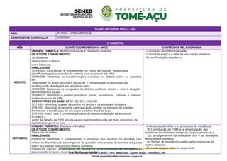 PLANO DE CURSO BNCC - 2022
ANO: 9º ANO – FUNDAMENTAL II
COMPONENTE CURRICULAR HISTÓRIA
3º BIMESTRE
MÊS CURRÍCULO REFERÊNCIA BNCC CONTEÚDOS RELACIONADOS
AGOSTO
UNIDADE TEMÁTICA: Redemocratização e Populismo no Brasil
OBJETO DE CONHECIMENTO:
Os Governos
Democráticos O Brasil
entre Ditaduras
HABILIDADES:
(EF09HI02) Caracterizar e compreender os ciclos da história republicana,
identificando particularidades da história local e regional até 1954.
(EF09HI08) Identificar as transformações ocorridas no debate sobre as questões
da
diversidade no Brasil durante o século XX e compreender o significado das
mudanças de abordagem em relação ao tema.
(EF09HI09) Relacionar as conquistas de direitos políticos, sociais e civis à atuação
de movimentos sociais.
(EF09HI17) Identificar e analisar processos sociais, econômicos, culturais e políticos
do Brasil a partir de 1946.
DESCRITORES DO SAEB: LP D1, D5, D15, D20, D21
D17 (HI) - Identificar o papel da mulher na família e na sociedade brasileira.
D18 (HI) - Relacionar a crescente participação da mulher no mercado de trabalho
formal com a modificação de seu papel social no Brasil de hoje.
D19 (HI) - Inferir que o crescente processo de desnacionalização da economia
brasileira a
partir da década de 1950 vincula-se aos investimentos cada vez mais volumosos de
capital estrangeiro no país
- O processo de redemocratização
- O Brasil da era JK e o ideal de uma nação moderna.
- As manifestações populares.
SETEMBRO
UNIDADE TEMÁTICA: Ditadura civil-militar
OBJETO DE CONHECIMENTO:
Ditadura civil-militar
HABILIDADES:
(EF09HI19) Identificar e compreender o processo que resultou na ditadura civil-
militar no Brasil discutir a emergência de questões relacionadas à memória e à justiça
sobre os casos de violação dos direitos humanos.
(EF09HI20) Discutir os processos de resistência e as propostas de reorganização
da sociedade brasileira durante a ditadura civil-militar.
- A ditadura civil-militar e os processos de resistência.
-A Constituição de 1988 e a emancipação das
cidadanias (analfabetos, indígenas, negros, jovens etc.).
-Os protagonismos da sociedade civil e as alterações
da sociedade brasileira.
-As formas de resistência usadas pelos opositores do
regime ditatorial.
- As manifestações culturais do período.
 