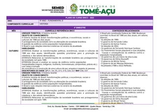 PLANO DE CURSO BNCC - 2022
ANO: 9º ANO – FUNDAMENTAL II
COMPONENTE CURRICULAR HISTÓRIA
4º BIMESTRE
MÊS CURRÍCULO REFERÊNCIA BNCC CONTEÚDOS RELACIONADOS
OUTUBRO
UNIDADE TEMÁTICA: A história recente
OBJETO DE CONHECIMENTO:
A história recente do Brasil: transformações políticas, e econômicas, sociais e
culturais de 1988 aos dias atuais.
O protagonismo da sociedade civil e as alterações da sociedade brasileira;
A questão da violência contra populações marginalizadas;
O Brasil e suas relações internas e externas no cenário da atualidade.
HABILIDADES:
(EF09HI24) Analisar as transformações políticas, econômicas, sociais e culturais de
1989 aos dias atuais, identificando questões prioritárias para a promoção da
cidadania e dos valores democráticos.
(EF09HI25) Relacionar as transformações da sociedade brasileira aos protagonismos
da sociedade civil após 1989.
(EF09HI26) Discutir e analisar as causas da violência contra populações
marginalizadas (negros, indígenas, mulheres, homossexuais, camponeses, pobres etc.)
com vistas à tomada
de consciência e à construção de uma cultura de paz, empatia e respeito às pessoas.
DESCRITORES DO SAEB: LP D1, D4, D5, D15, D16, D20, D21 MAT D36, D37
O Brasil pós constituição Federal de 1988: Mudanças
ocorridas no Brasil de 1988 aos dias atuais, em setores
diversos.
- As eleições de 1989;
- O governo de Fernando Collor;
- O governo de Itamar Franco;
- As eleições de 2002;
- Os governos de Fernando Henrique Cardoso;
- Os movimentos Sociais populares e suas atuações;
-Causas e consequências da violência contra a
população marginalizada;
- Os governos de Luís Inácio da silva (Lula);
- Os governos de Dilma Rousseff;
- O governo de Michel Temer;
- O governo de Jair Messias Bolsonaro;
- Atualidades (1988 a 2022) Reflexão.
NOVEMBRO
UNIDADE TEMÁTICA: A história recente
OBJETO DE CONHECIMENTO:
A história recente do Brasil: transformações políticas, e econômicas, sociais e
culturais de 1988 aos dias atuais.
O protagonismo da sociedade civil e as alterações da sociedade brasileira;
A questão da violência contra populações marginalizadas;
O Brasil e suas relações internas e externas no cenário da atualidade.
HABILIDADES:
(EF09HI24) Analisar as transformações políticas, econômicas, sociais e culturais de
1989 aos dias atuais, identificando questões prioritárias para a promoção da
cidadania e dos valores democráticos.
(EF09HI25) Relacionar as transformações da sociedade brasileira aos protagonismos
da sociedade civil após 1989.
O Brasil pós constituição Federal de 1988: Mudanças
ocorridas no Brasil de 1988 aos dias atuais, em setores
diversos.
- As eleições de 1989;
- O governo de Fernando Collor;
- O governo de Itamar Franco;
- As eleições de 2002;
- Os governos de Fernando Henrique Cardoso;
- Os movimentos Sociais populares e suas atuações;
-Causas e consequências da violência contra a
população marginalizada;
- Os governos de Luís Inácio da silva (Lula);
- Os governos de Dilma Rousseff;
- O governo de Micael Temer;
- O governo de Jair Messias Bolsonaro;
 