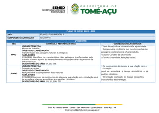 PLANO DE CURSO BNCC - 2022
ANO: 6º ANO – FUNDAMENTAL II
COMPONENTE CURRICULAR GEOGRAFIA
2º BIMESTRE
MÊS CURRÍCULO REFERÊNCIA BNCC CONTEÚDOS RELACIONADOS
MAIO
UNIDADE TEMÁTICA:
Mundo do Trabalho
OBJETO DE CONHECIMENTO:
Transformação das paisagens naturais e antrópicas
HABILIDADES:
(EF06GE06) Identificar as características das paisagens transformadas pelo
trabalho humano a partir do desenvolvimento da agropecuária e do processo de
industrialização.
DESCRITORES DO SAEB: D1, D6, D15.
- Tipos de agricultura: convencional e agroecologia.
-Agropecuária e indústria e as transformações das
paisagens rural (campo) e urbana (cidade).
- Cidade: Conceito de urbanidade;
- Cidade: Urbanidade; Relações sociais;
JUNHO
UNIDADE TEMÁTICA:
Conexões e escalas
OBJETO DE CONHECIMENTO:
Relações entre os componentes físico-naturais
HABILIDADES:
(EF06GE03) Descrever os movimentos do planeta e sua relação com a circulação geral
da atmosfera, o tempo atmosférico e os padrões climáticos.
DESCRITORES DO SAEB: :D5, D1, D36, D37
- Os movimentos do planeta e sua relação com a
circulação
geral da atmosfera, o tempo atmosférico e os
padrões climáticos
-Orientação localização do Espaço Geográfico,
Instrumentos de Orientação.
 